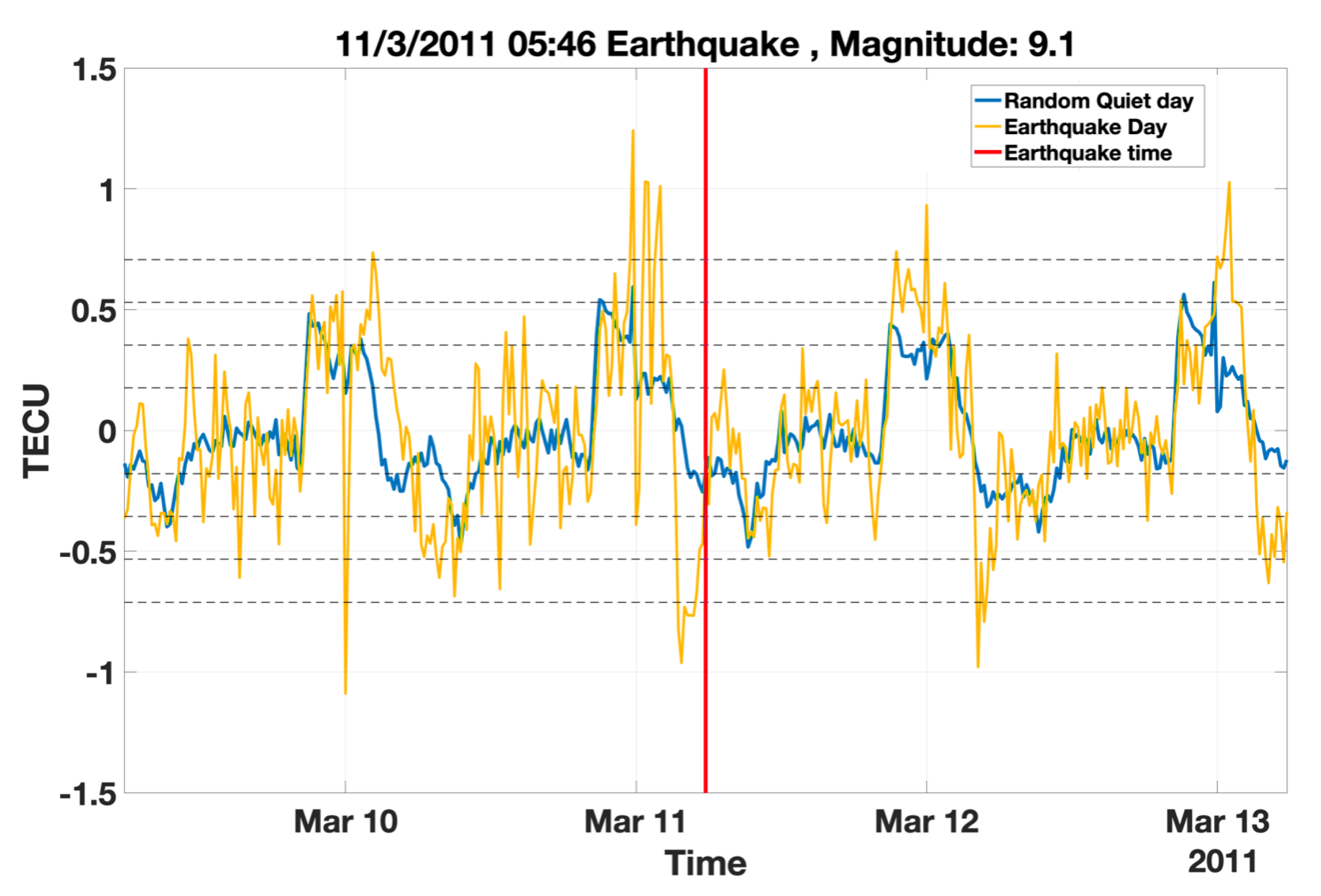 Remotesensing 14 02822 g007 Remotesensing 14 02822 g007