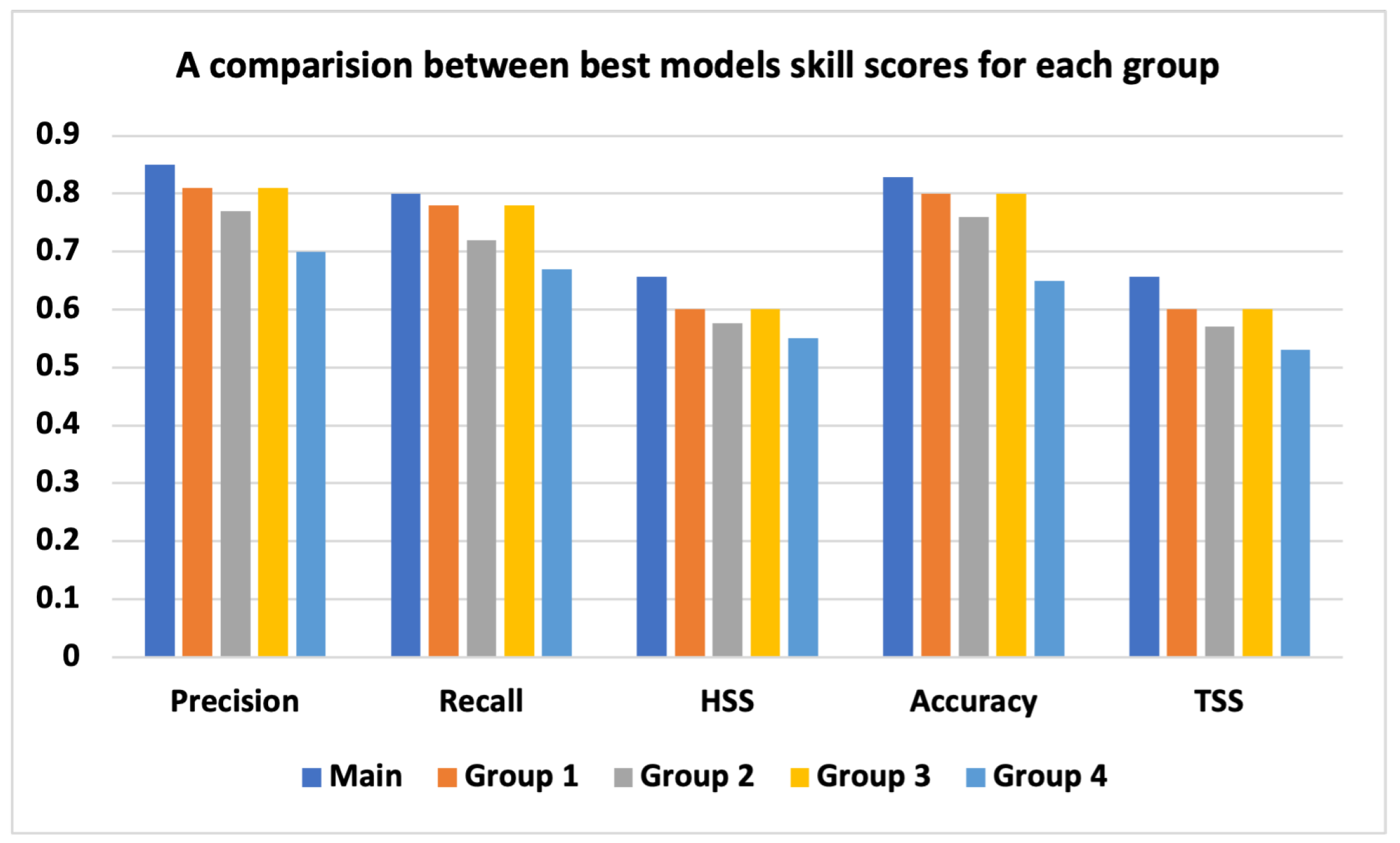 Remotesensing 14 02822 g010 Remotesensing 14 02822 g010