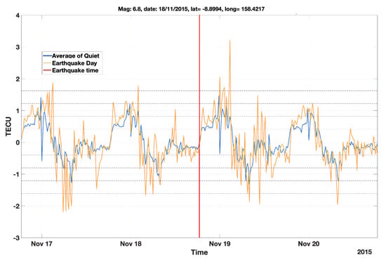 Remotesensing 14 02822 g0a1