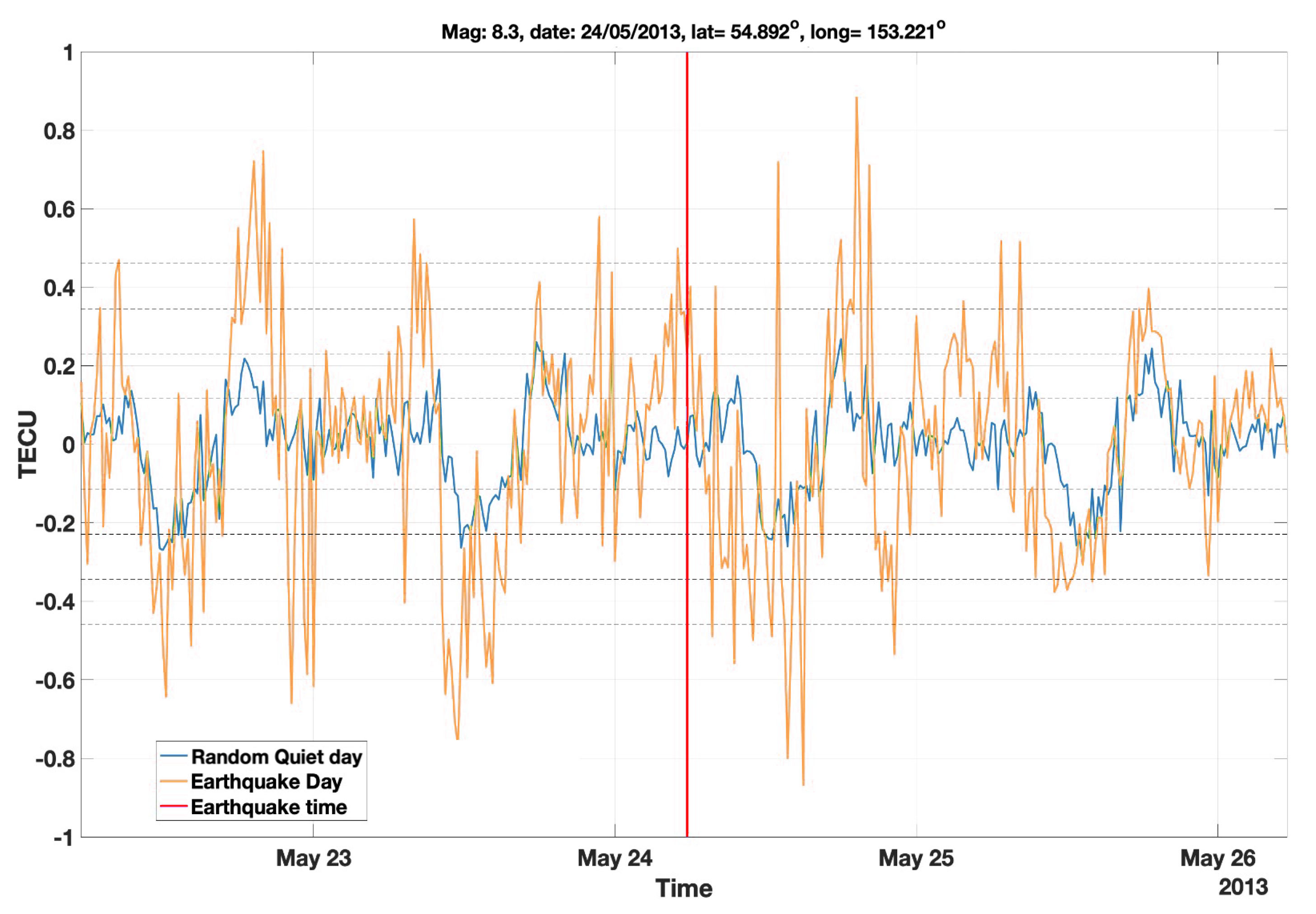 Remotesensing 14 02822 g0a2 Remotesensing 14 02822 g0a2