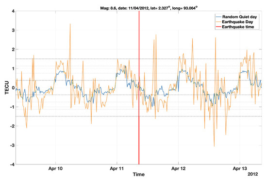 Remotesensing 14 02822 g0a3