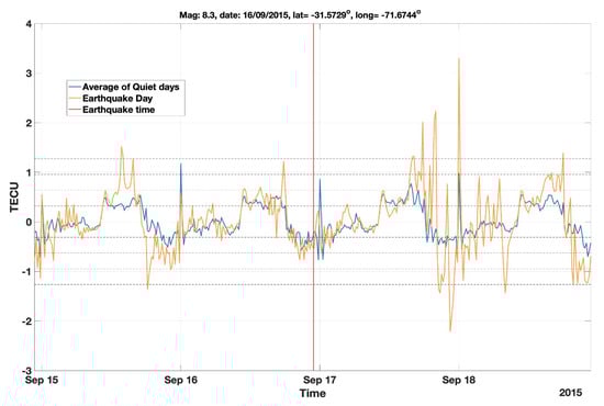 Remotesensing 14 02822 g0a4