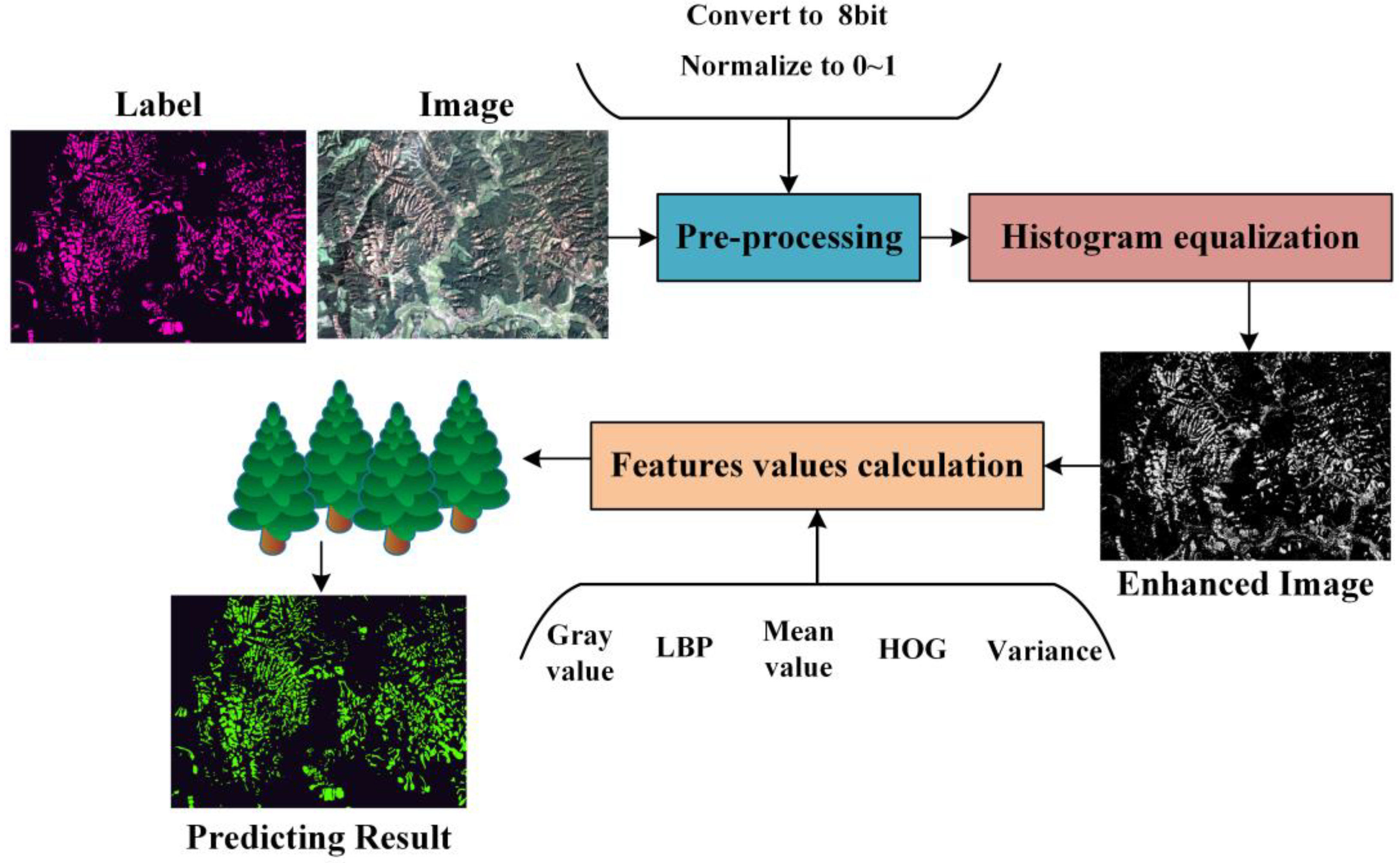 Remotesensing 14 02826 g004 Remotesensing 14 02826 g004
