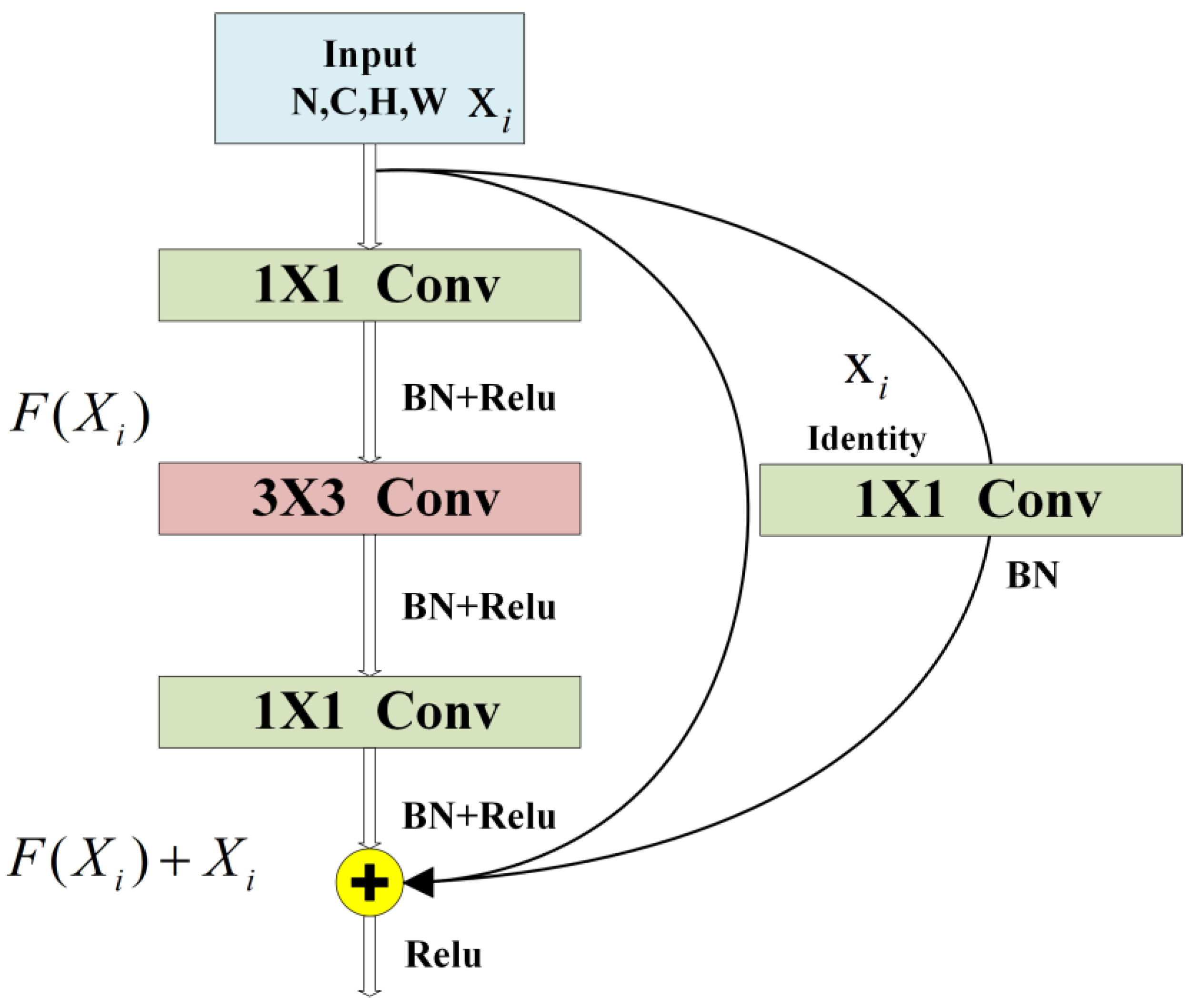 Remotesensing 14 02826 g007 Remotesensing 14 02826 g007