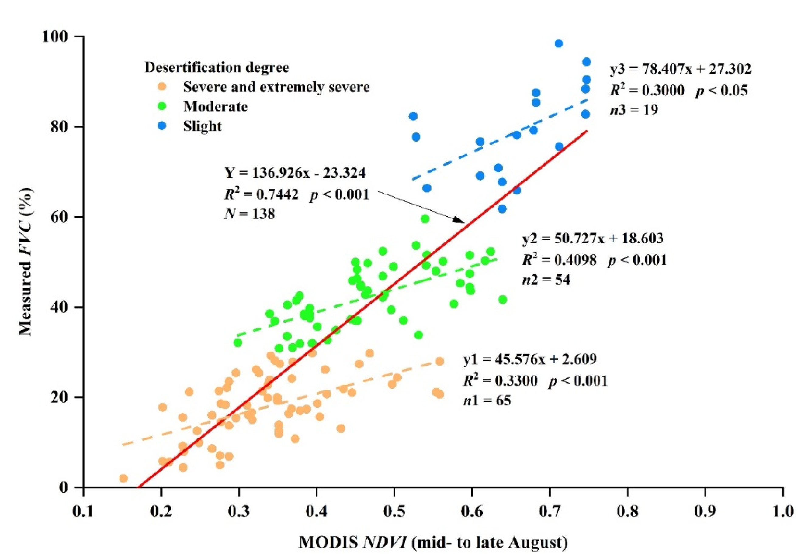 Remotesensing 14 02829 g003
