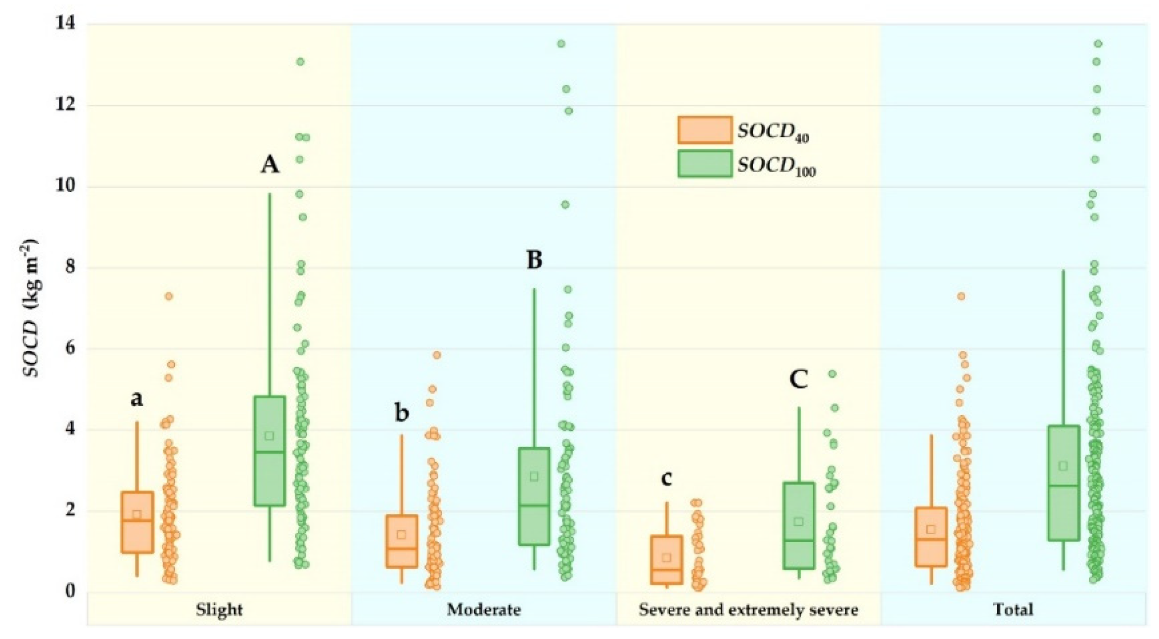 Remotesensing 14 02829 g005