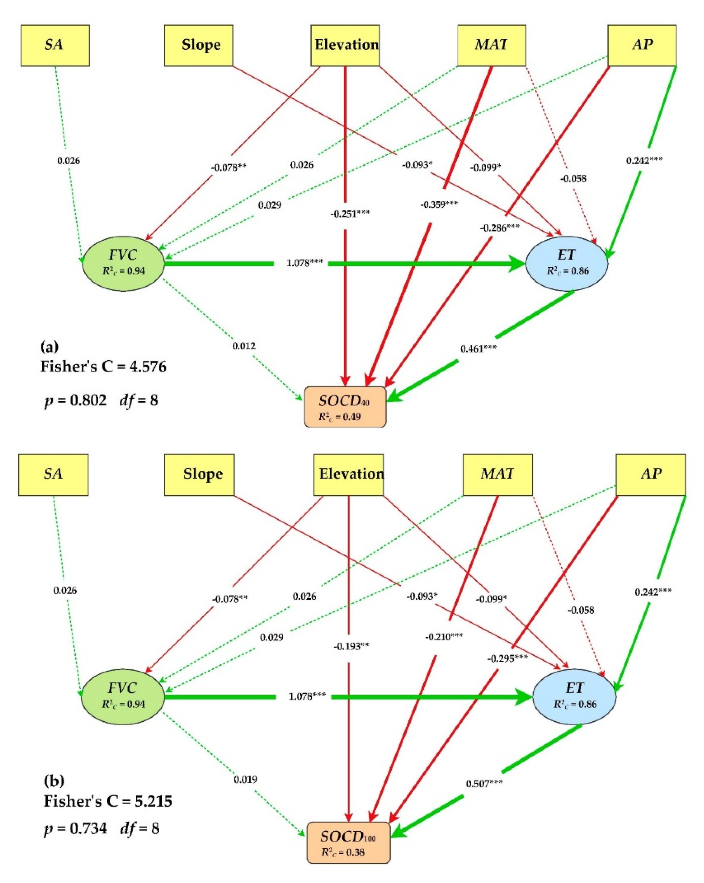 Remotesensing 14 02829 g007