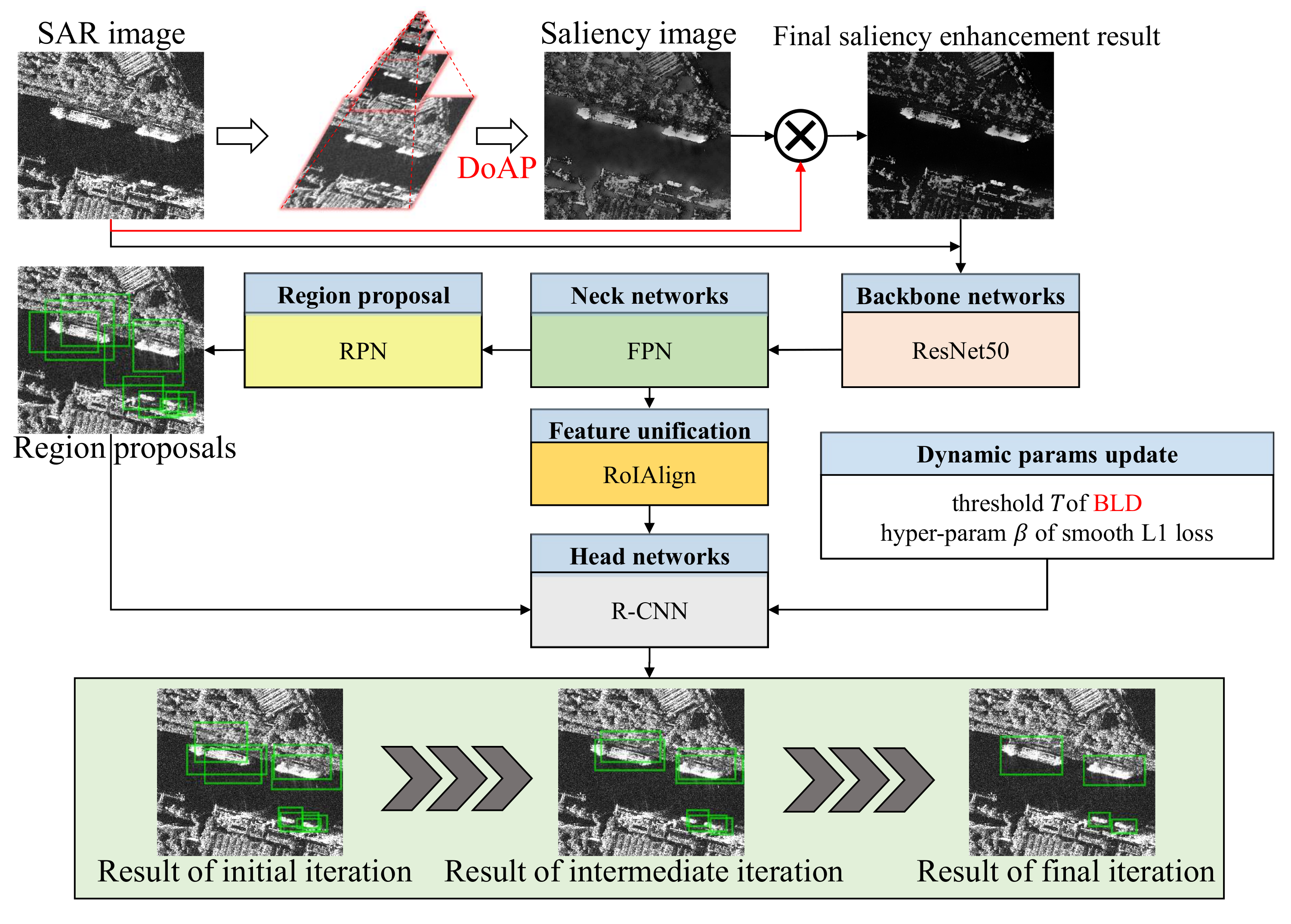 Remotesensing 14 02832 g003 Remotesensing 14 02832 g003
