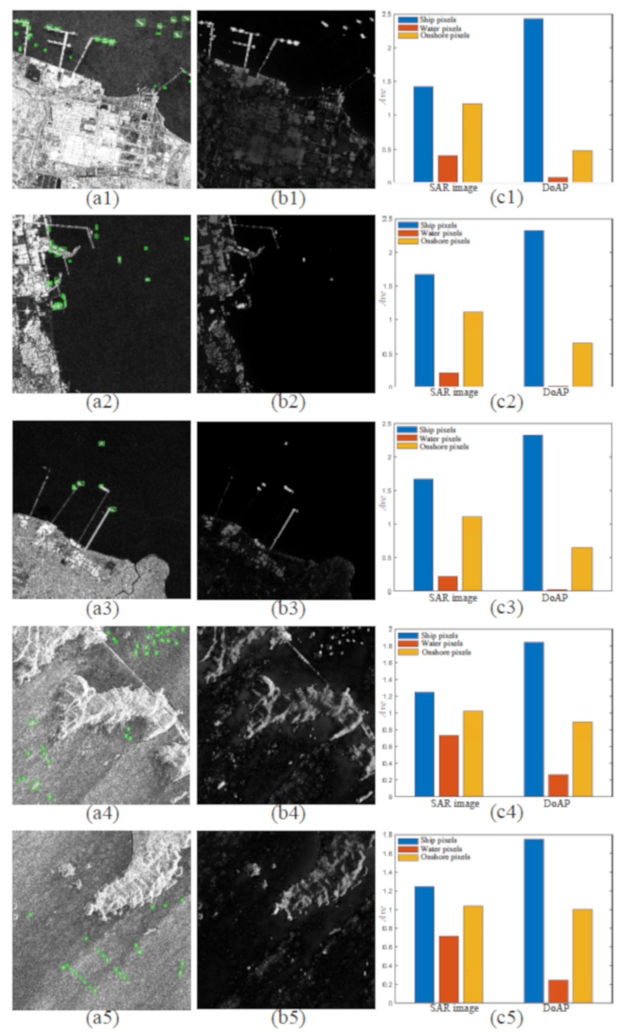 Remotesensing 14 02832 g009 Remotesensing 14 02832 g009