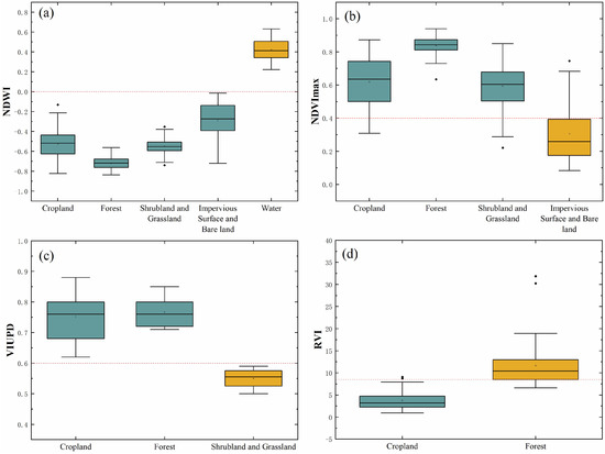 Remotesensing 14 02833 g009 550