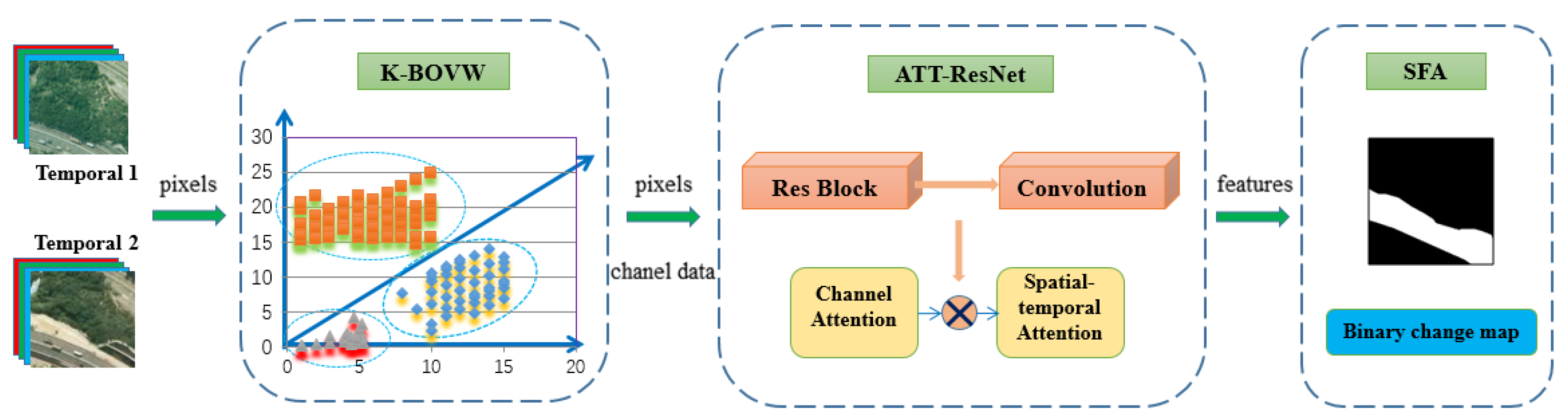 Remotesensing 14 02834 g002 Remotesensing 14 02834 g002