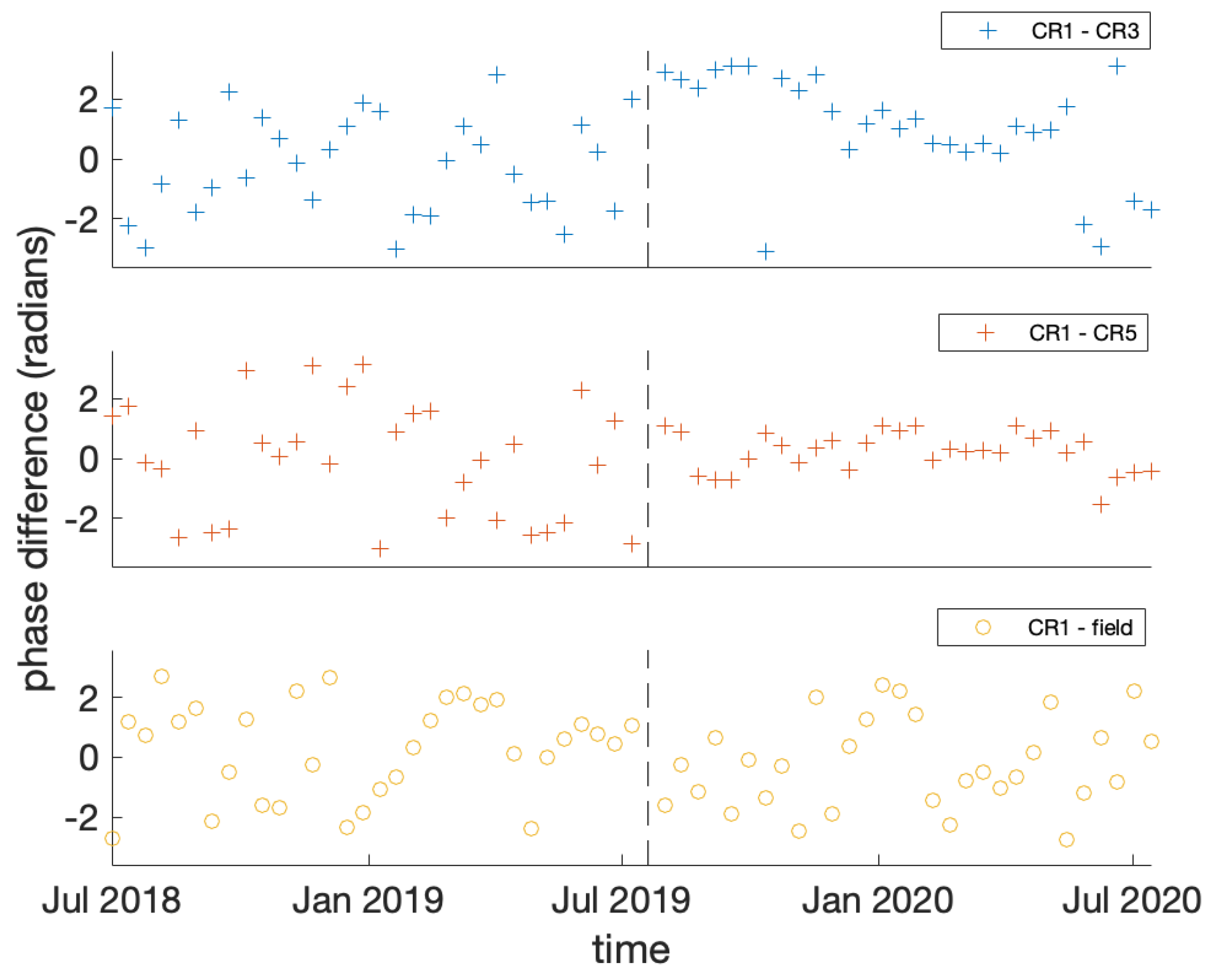 Remotesensing 14 02836 g007