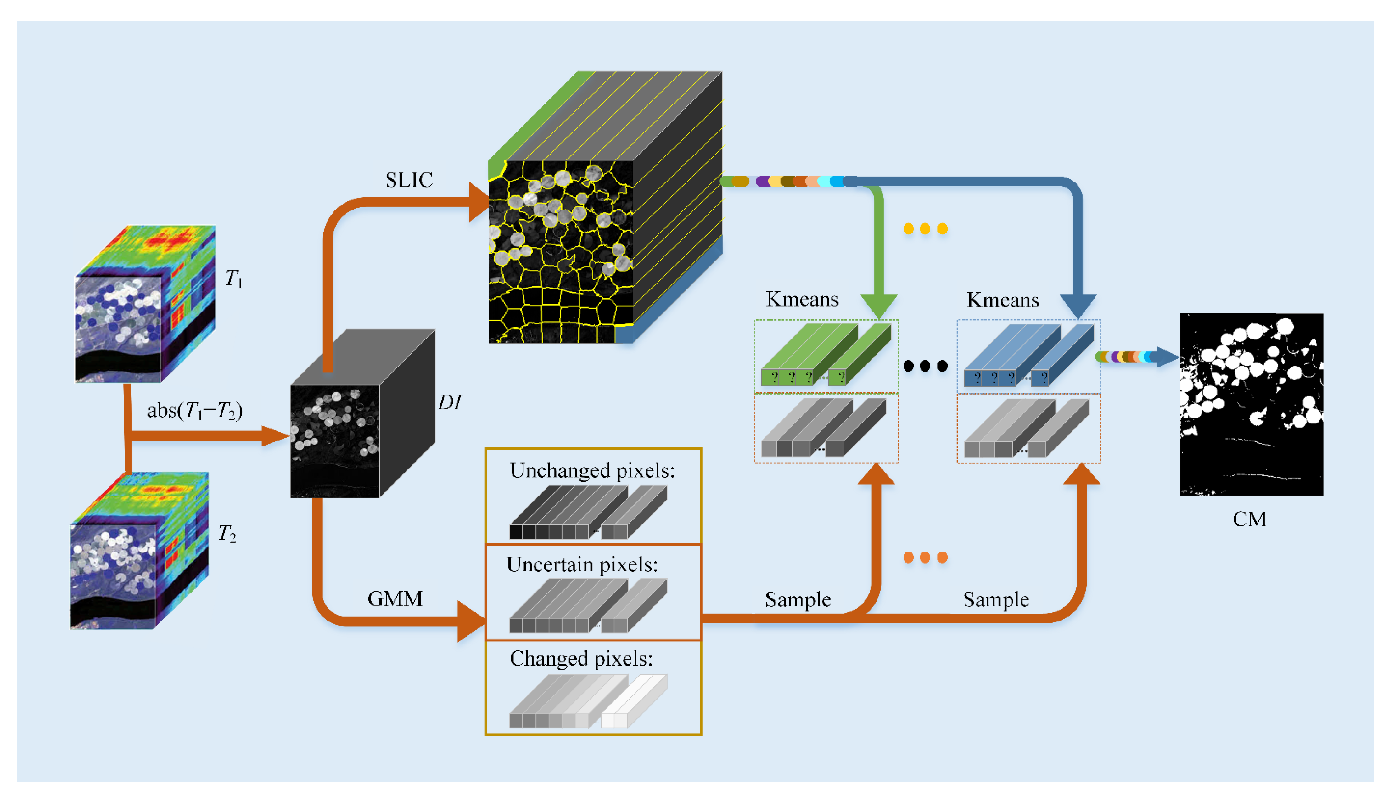 Remotesensing 14 02838 g001