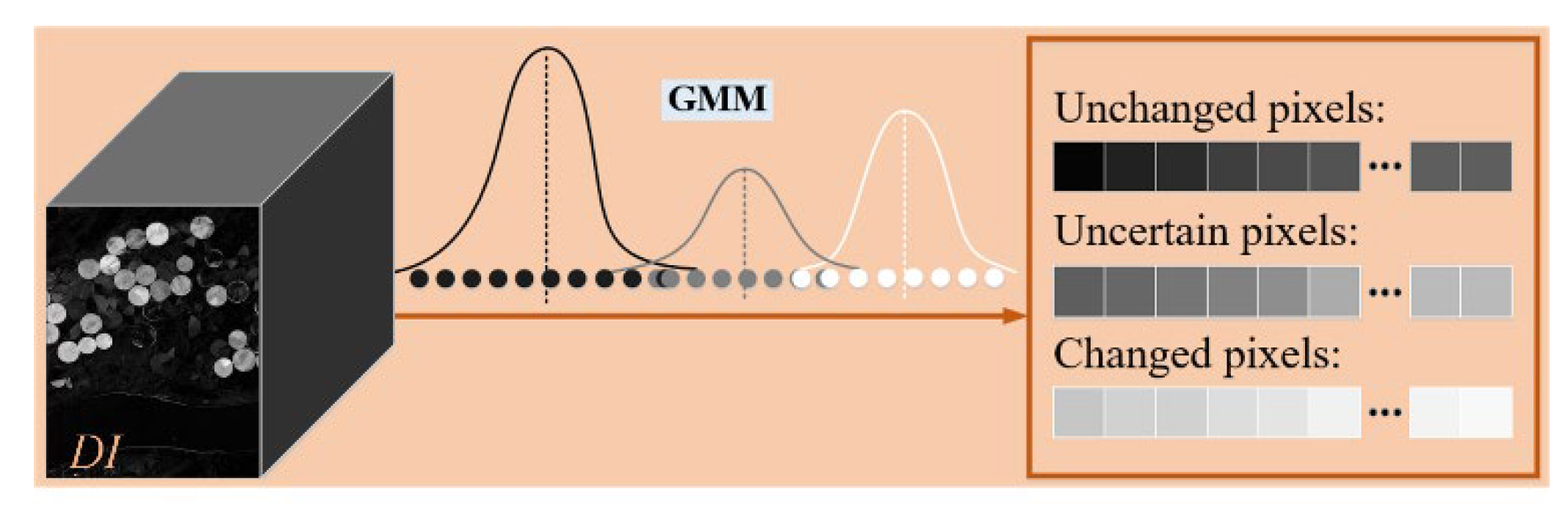 Remotesensing 14 02838 g003