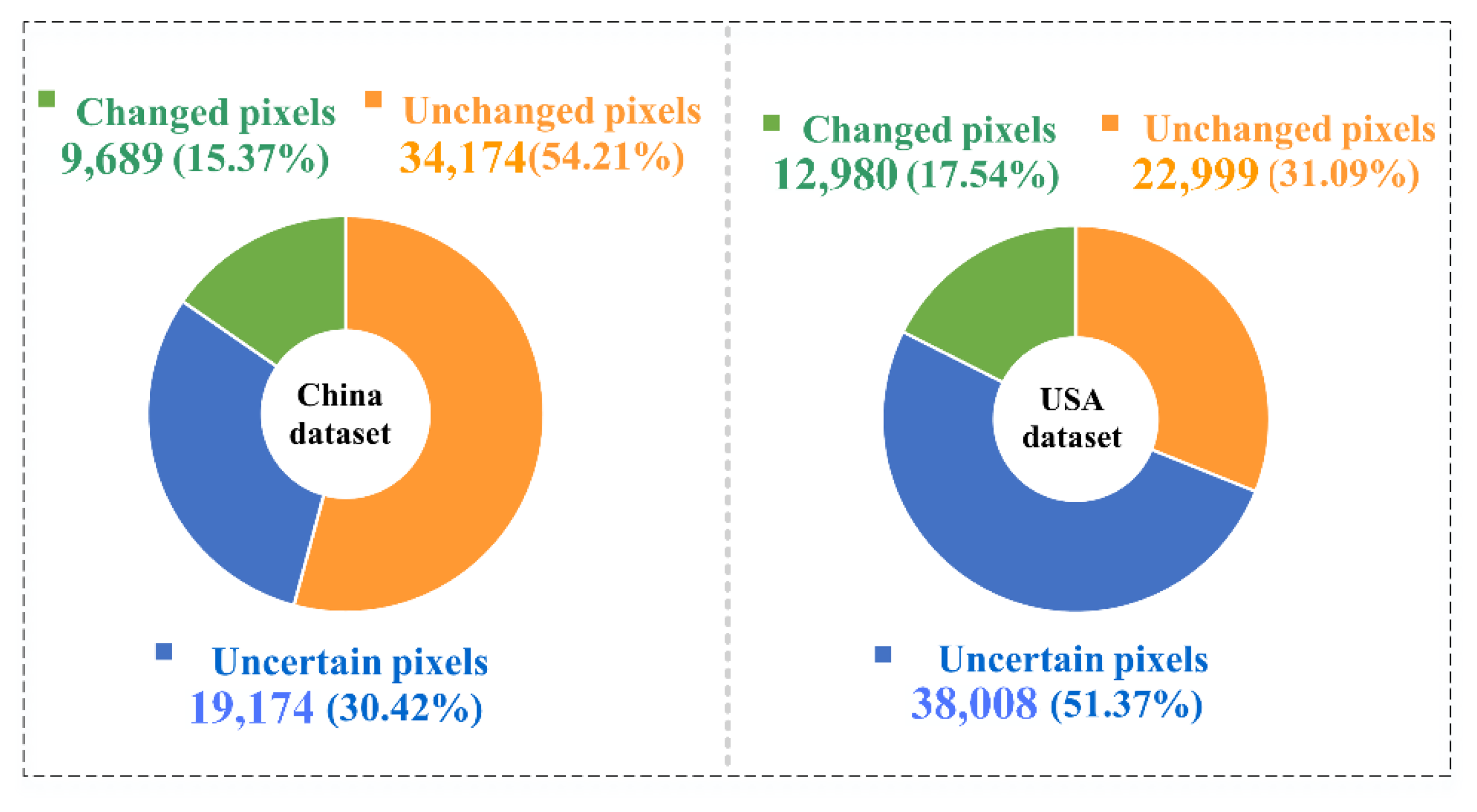 Remotesensing 14 02838 g007