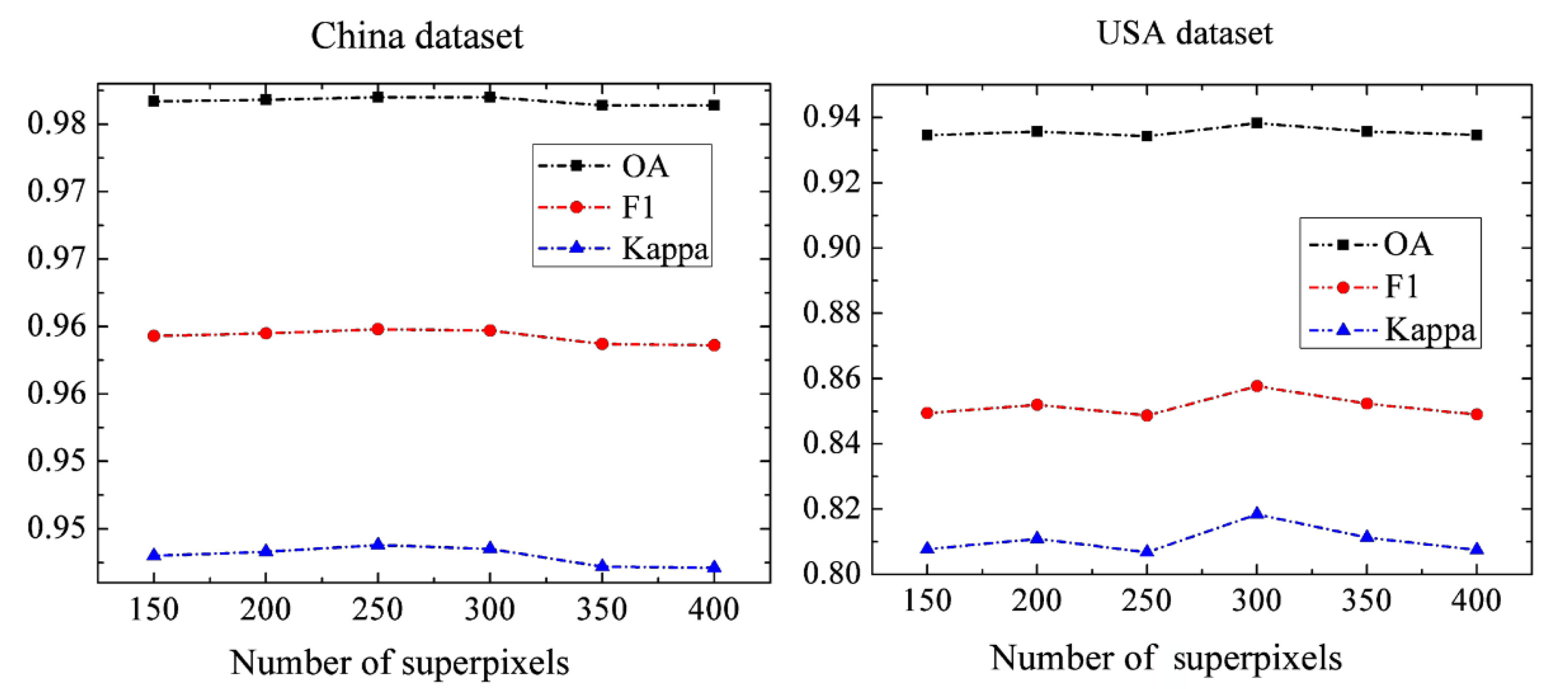 Remotesensing 14 02838 g013