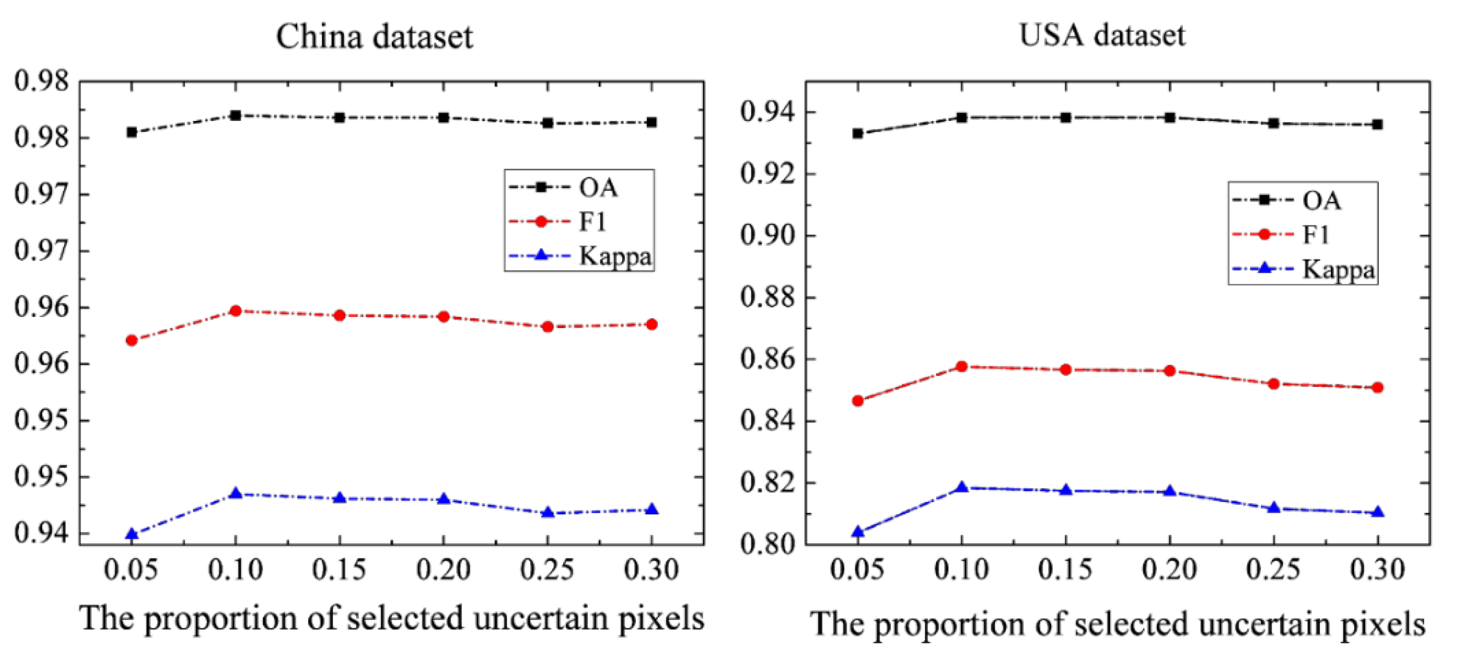 Remotesensing 14 02838 g014