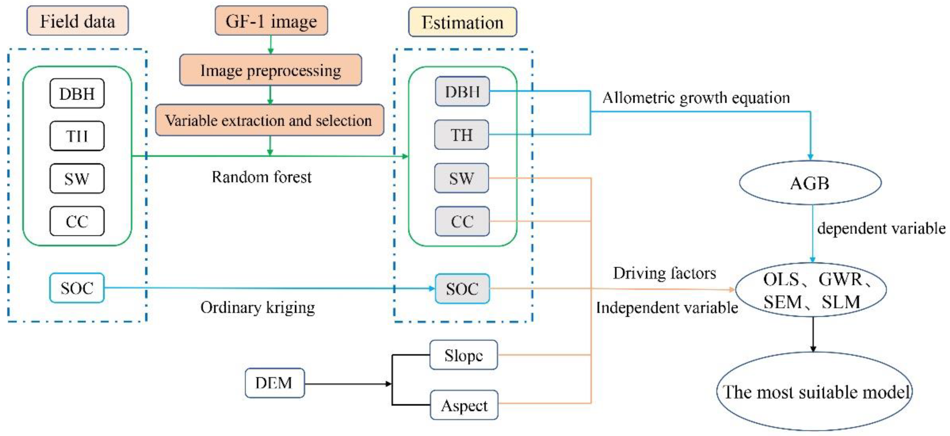 Remotesensing 14 02842 g001