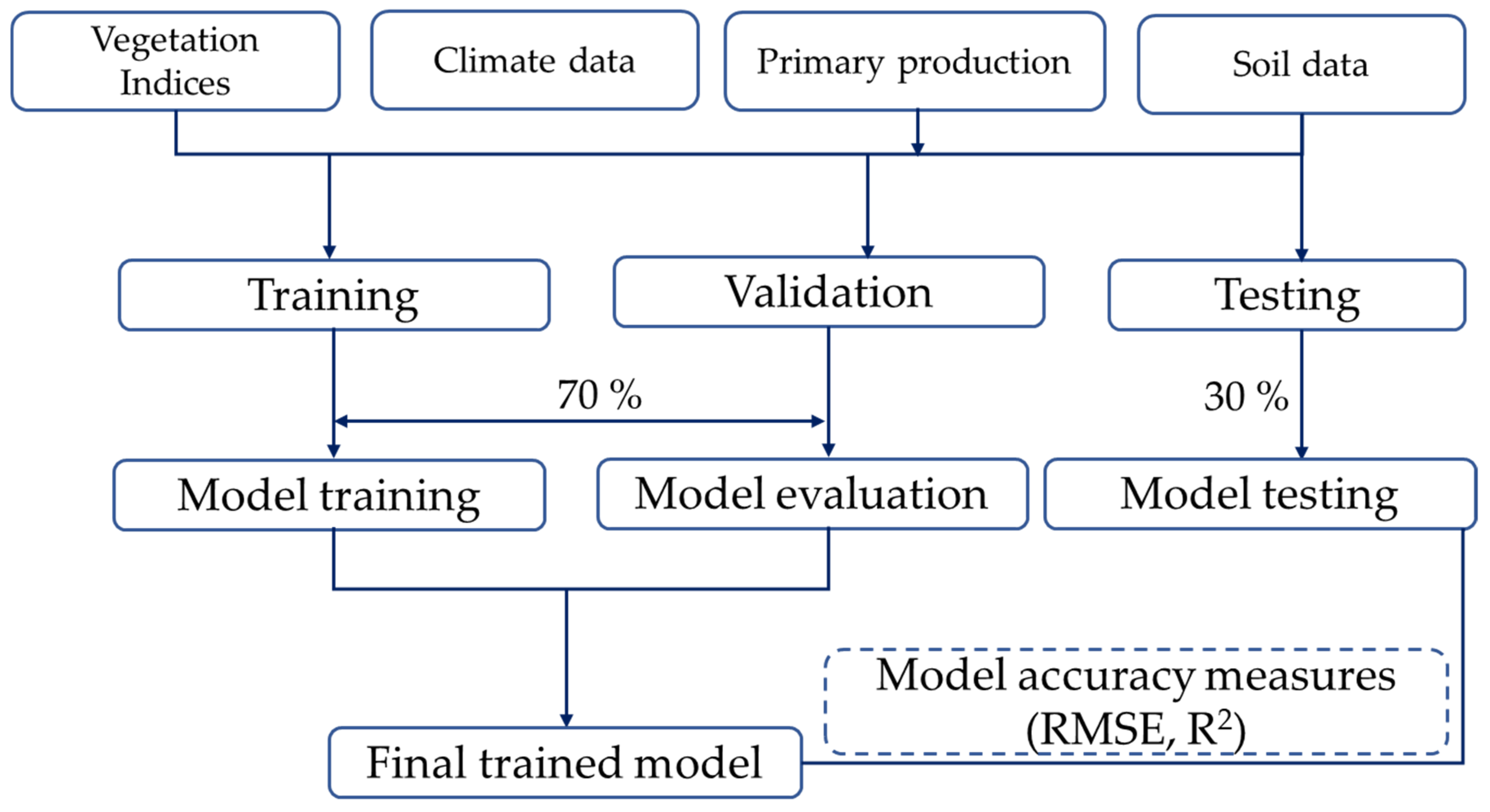 Remotesensing 14 02843 g002