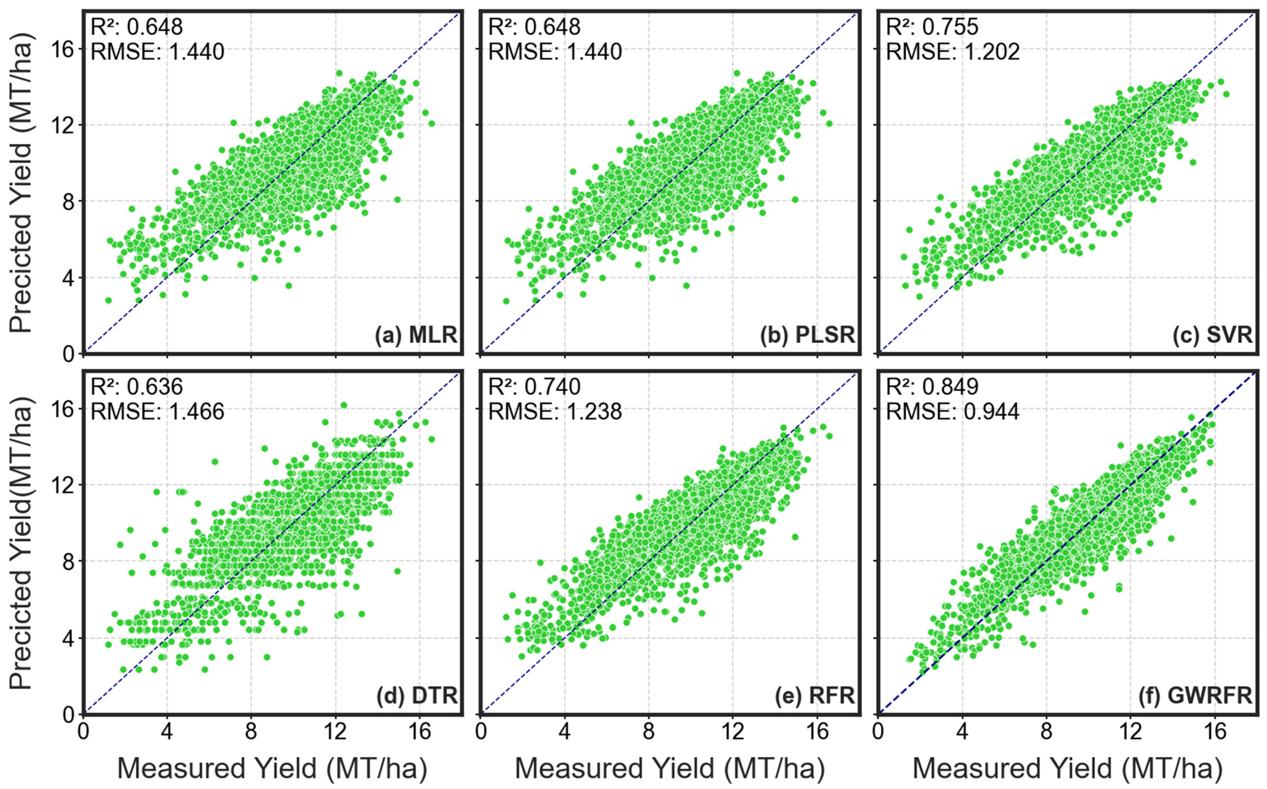 Remotesensing 14 02843 g006