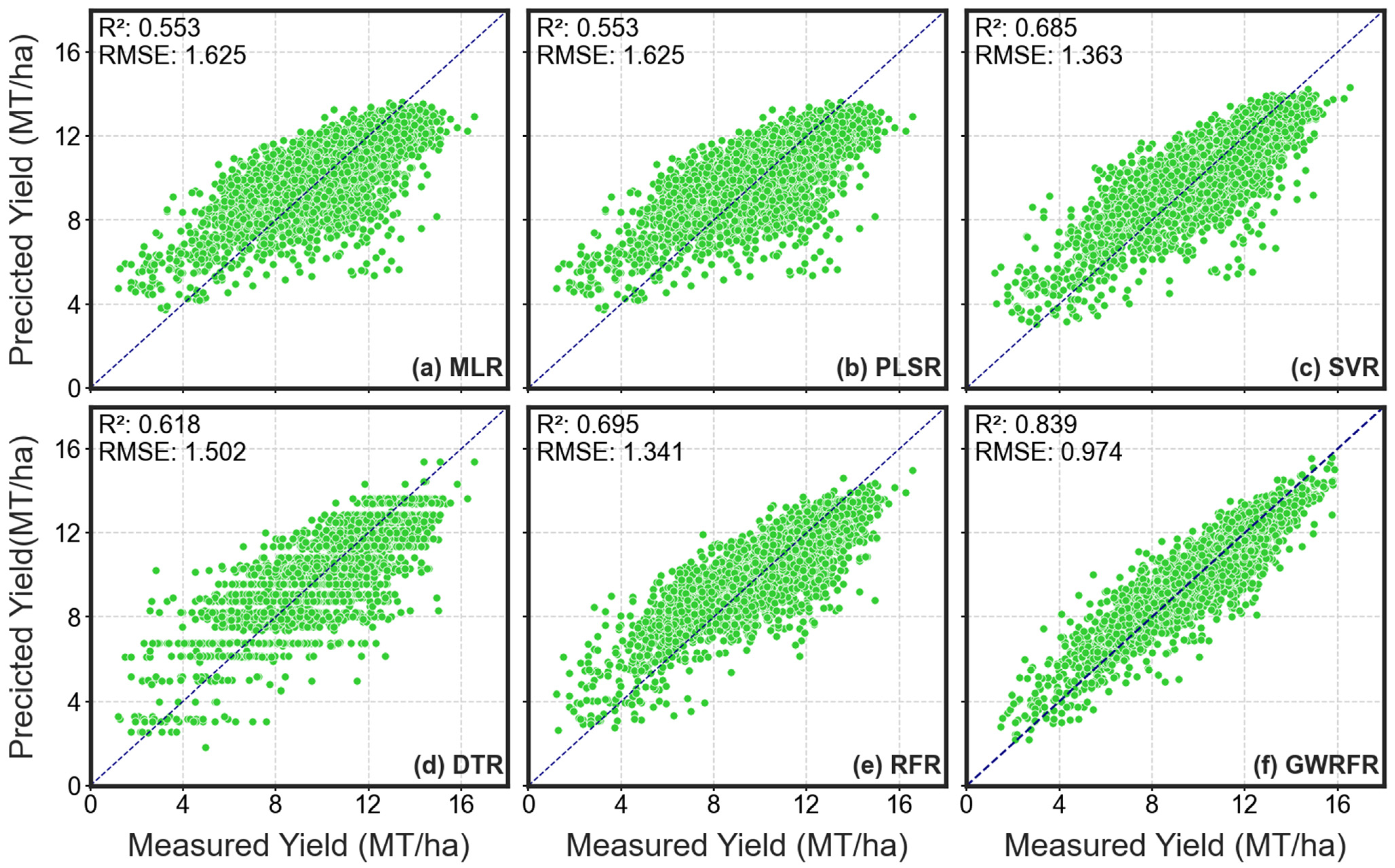 Remotesensing 14 02843 g007