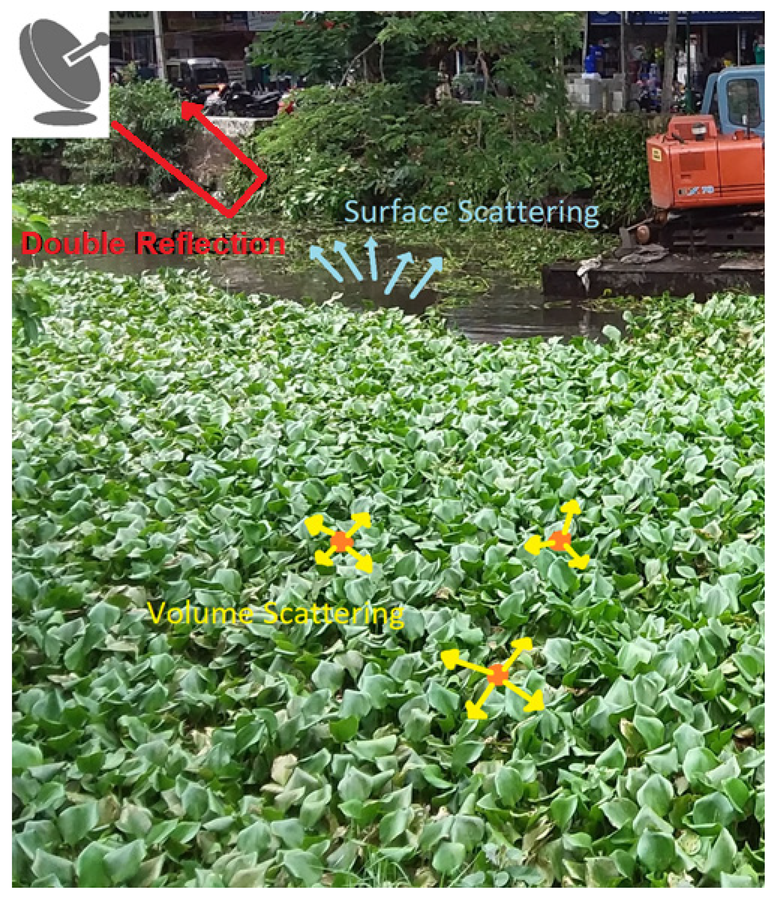 Remotesensing 14 02845 g001