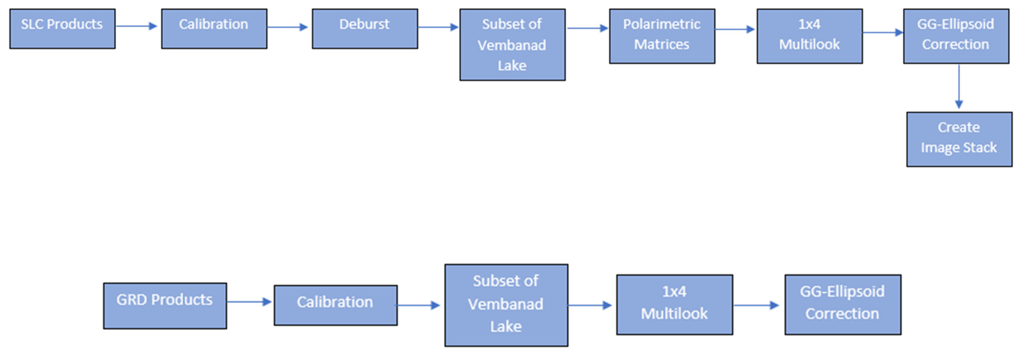Remotesensing 14 02845 g002