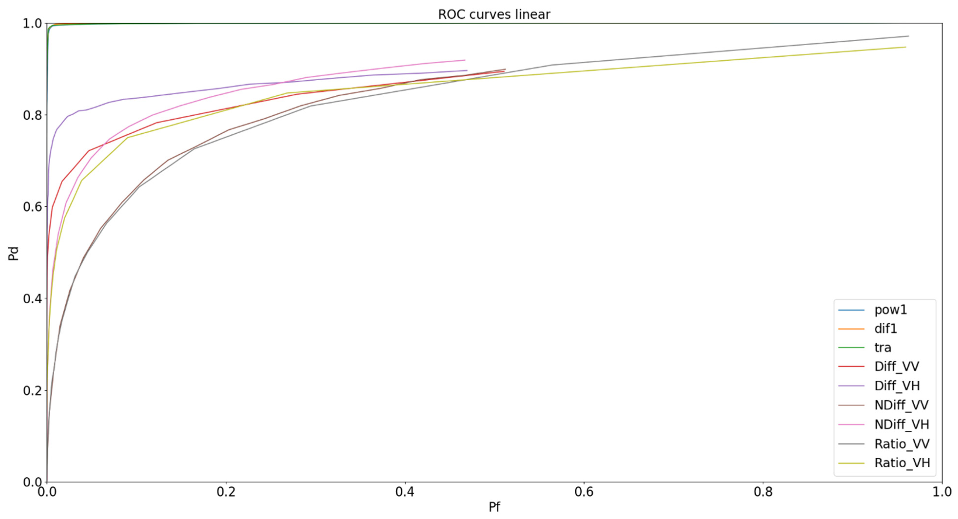 Remotesensing 14 02845 g010