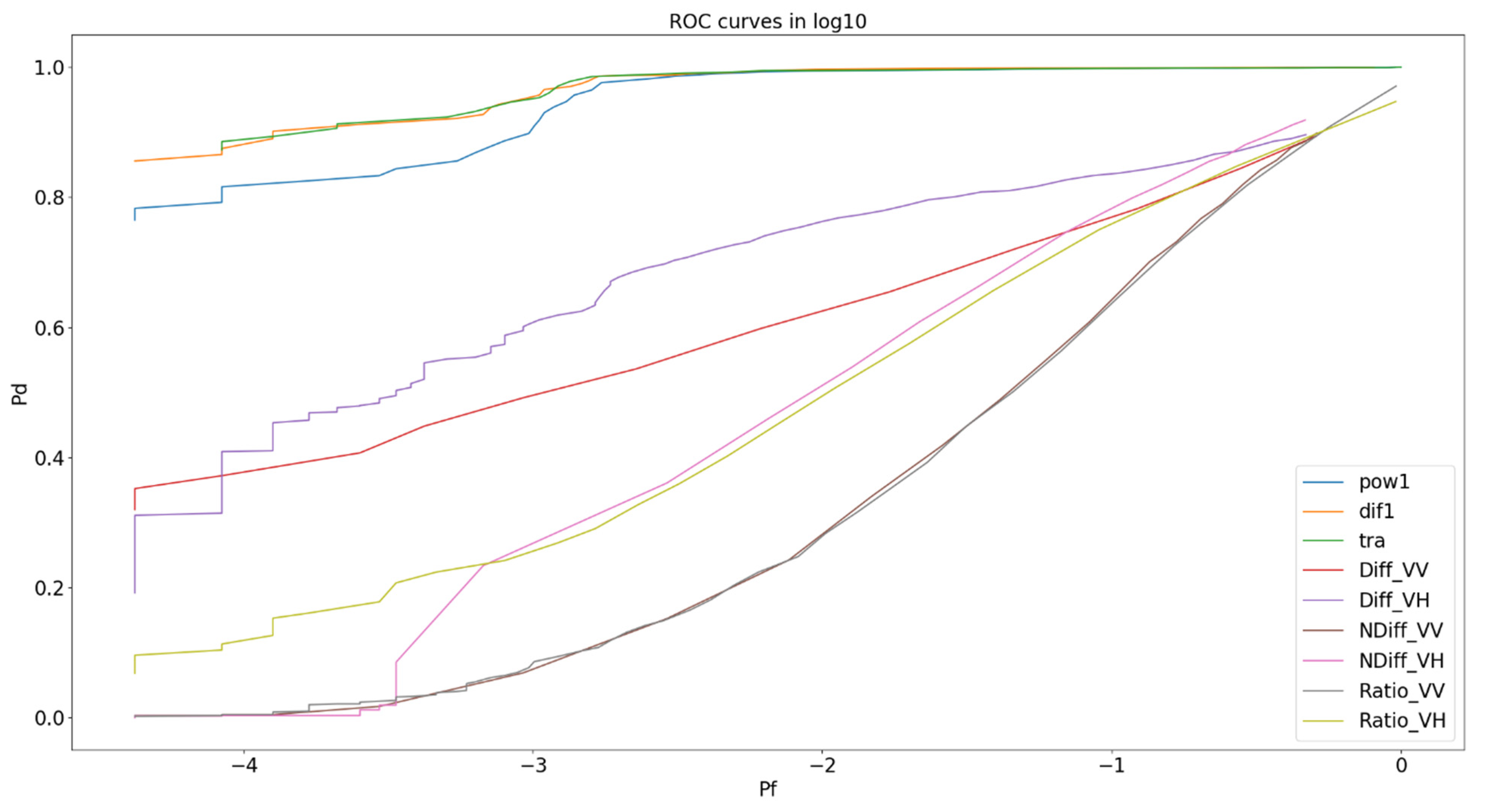 Remotesensing 14 02845 g011