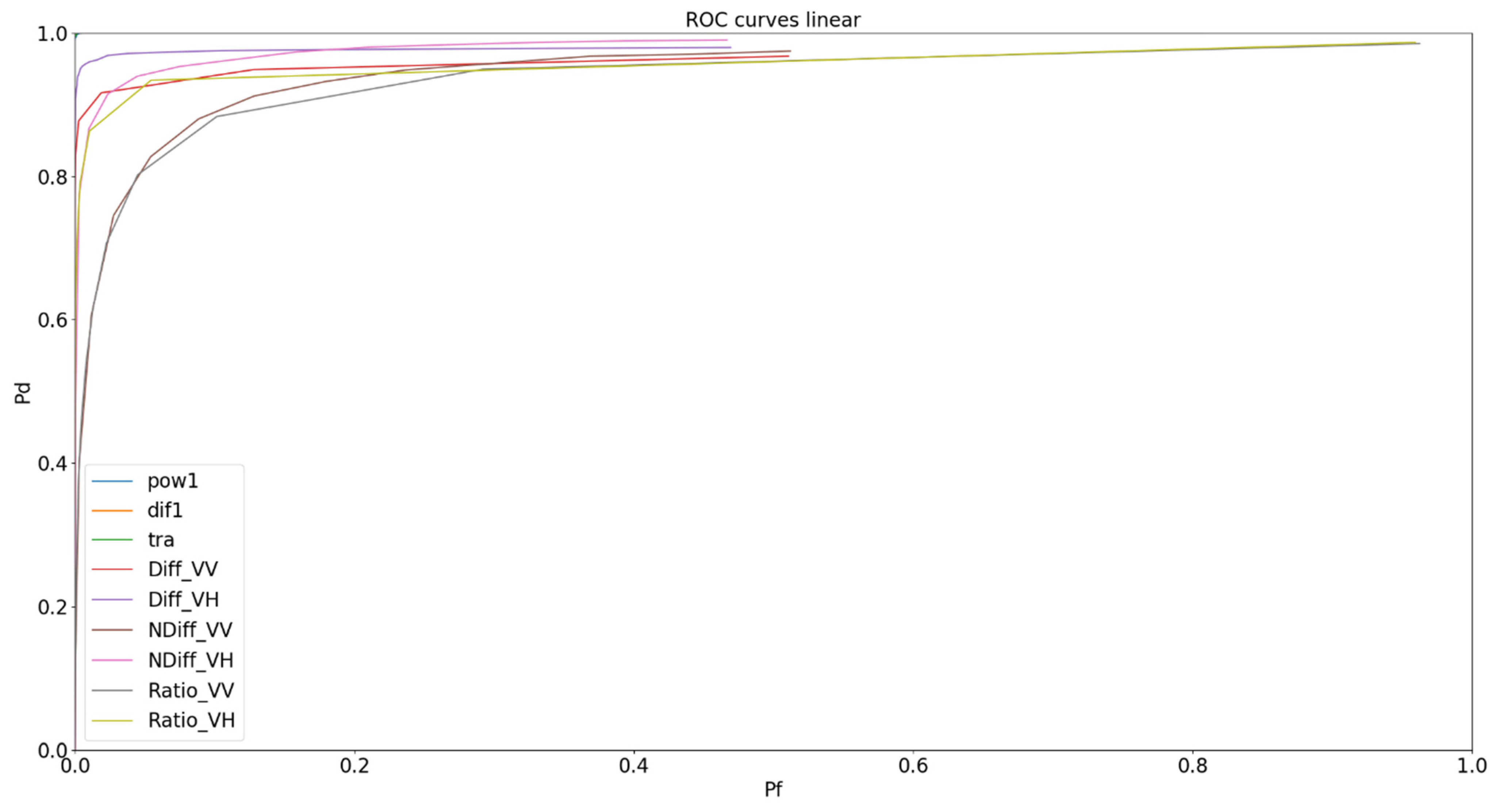 Remotesensing 14 02845 g012