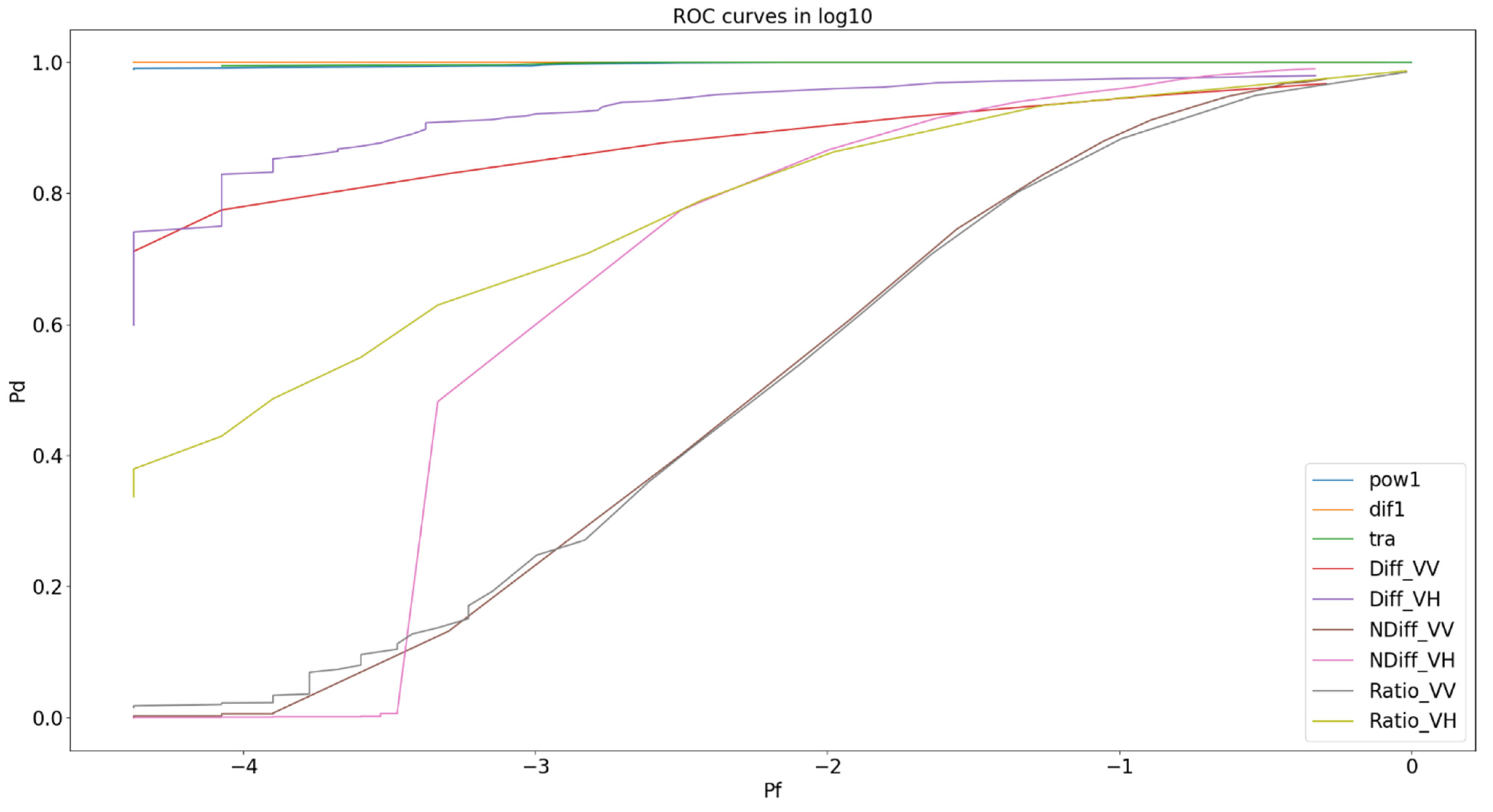 Remotesensing 14 02845 g013