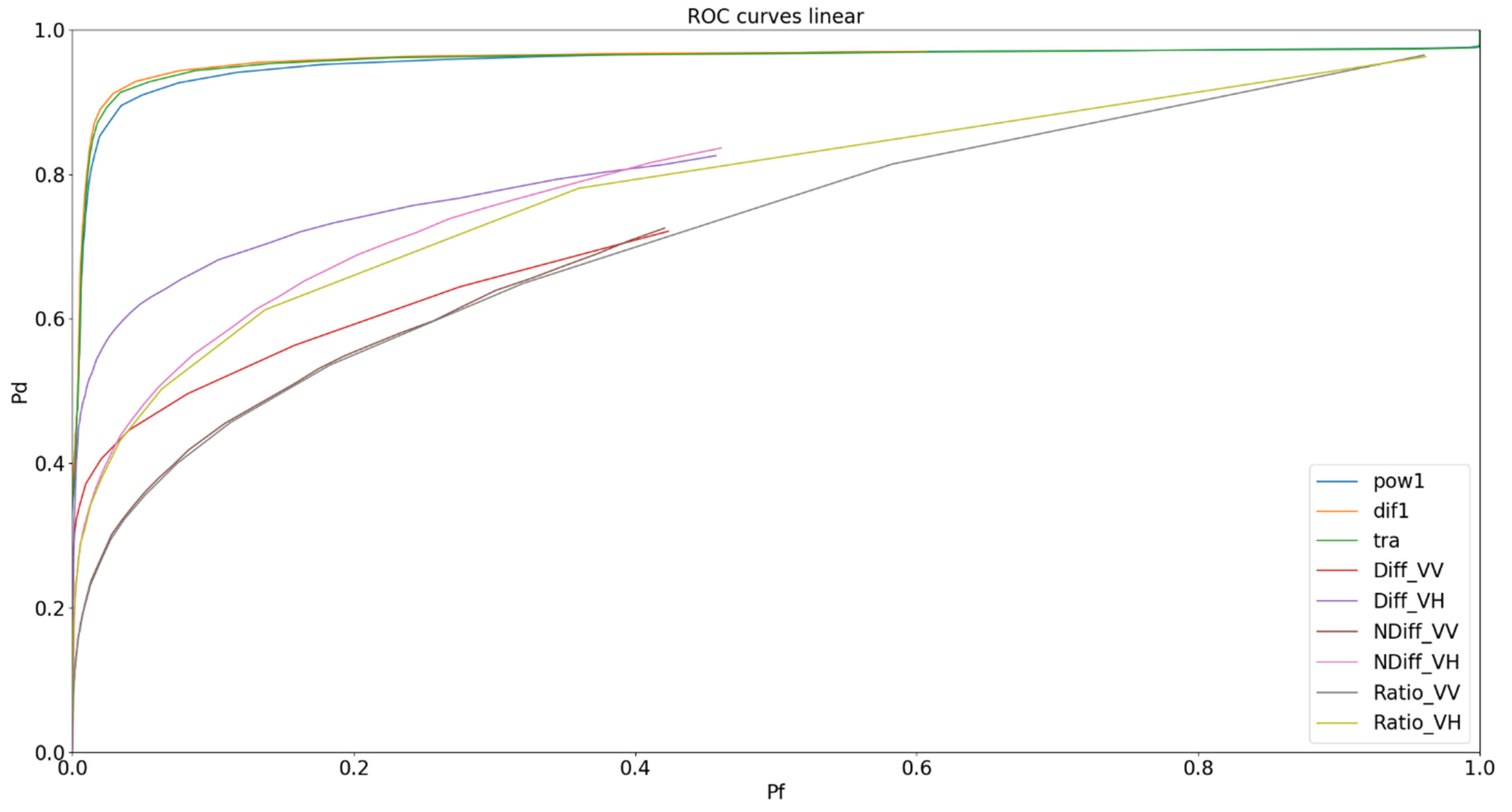 Remotesensing 14 02845 g015