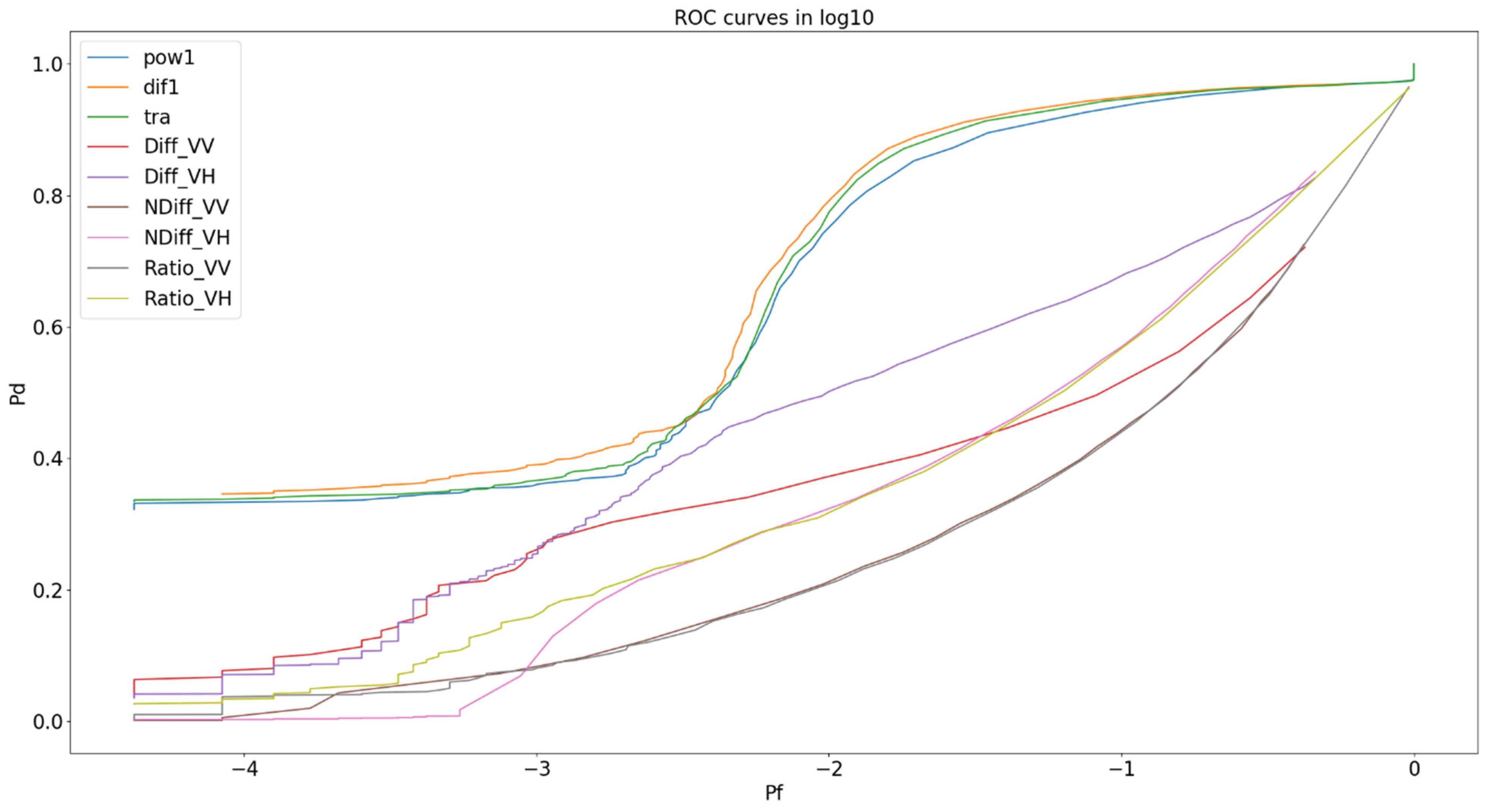 Remotesensing 14 02845 g016