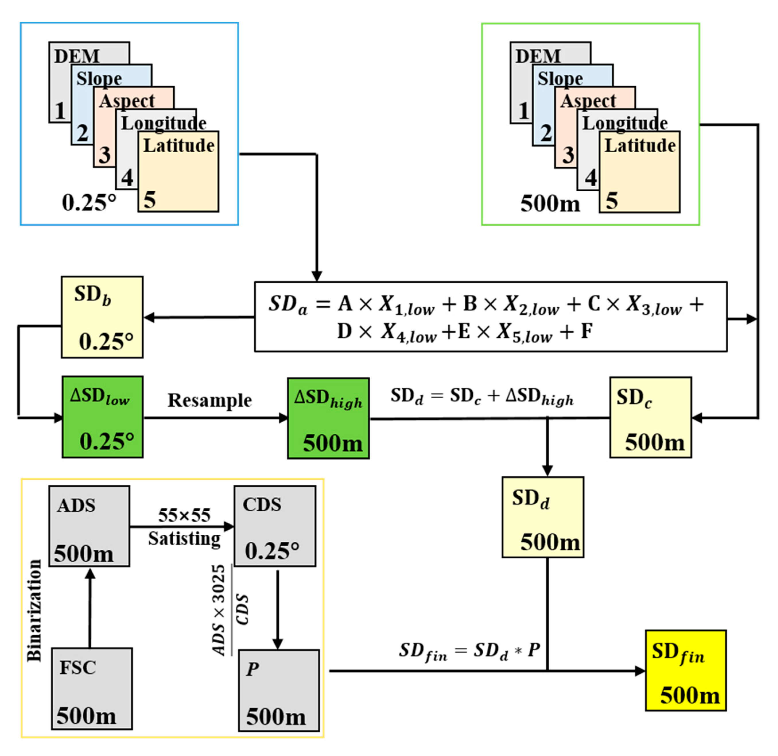 Remotesensing 14 02848 g002 Remotesensing 14 02848 g002