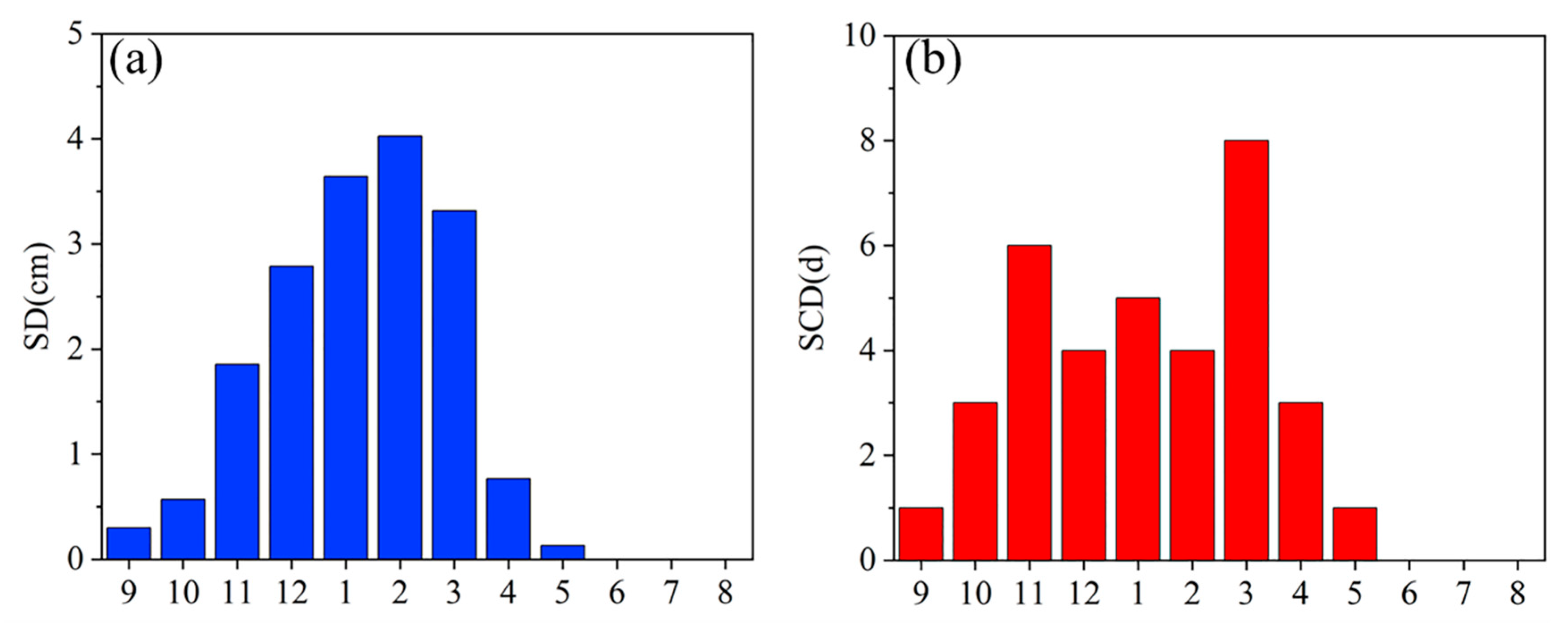 Remotesensing 14 02848 g005 Remotesensing 14 02848 g005