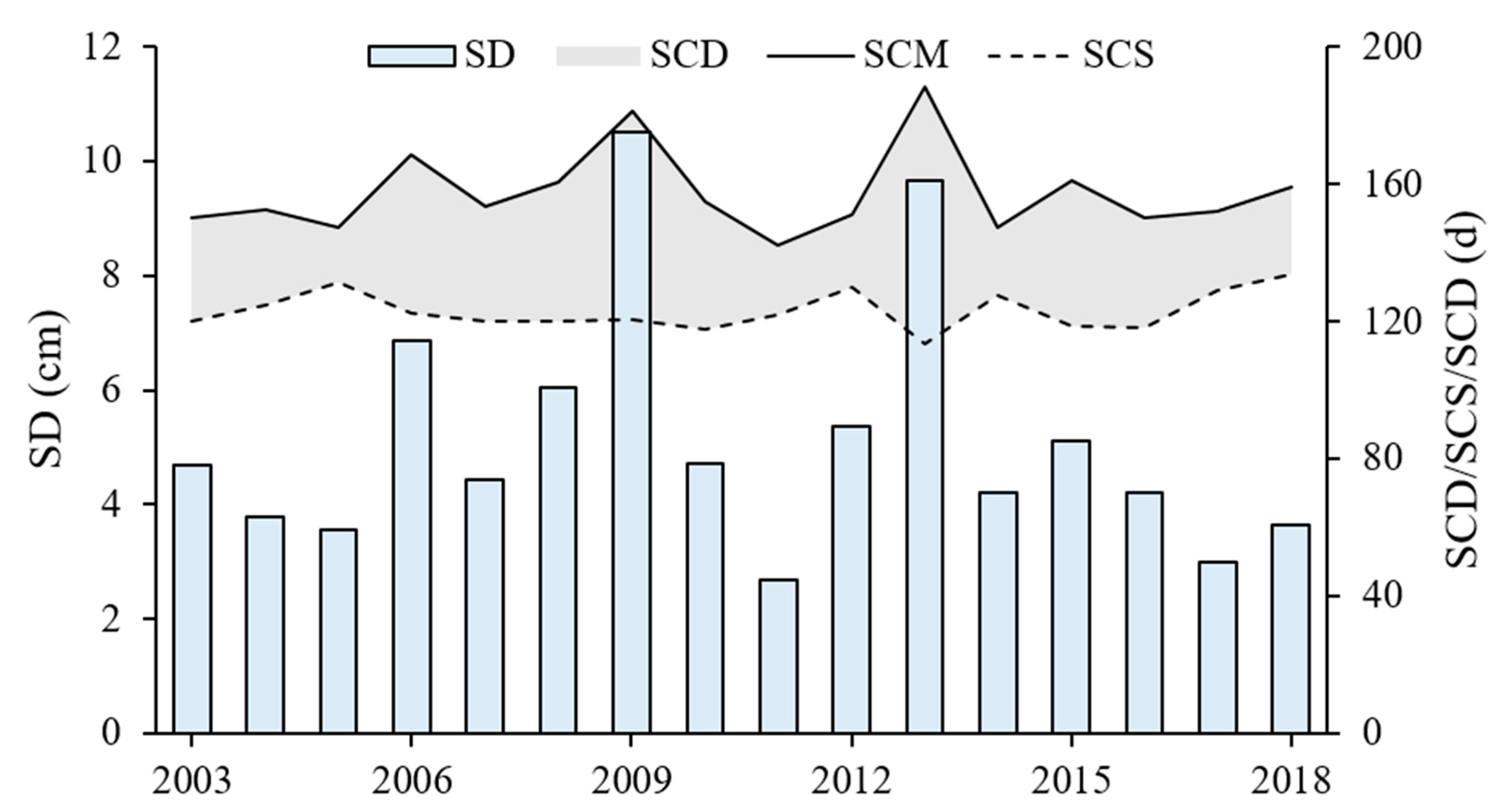 Remotesensing 14 02848 g006 Remotesensing 14 02848 g006