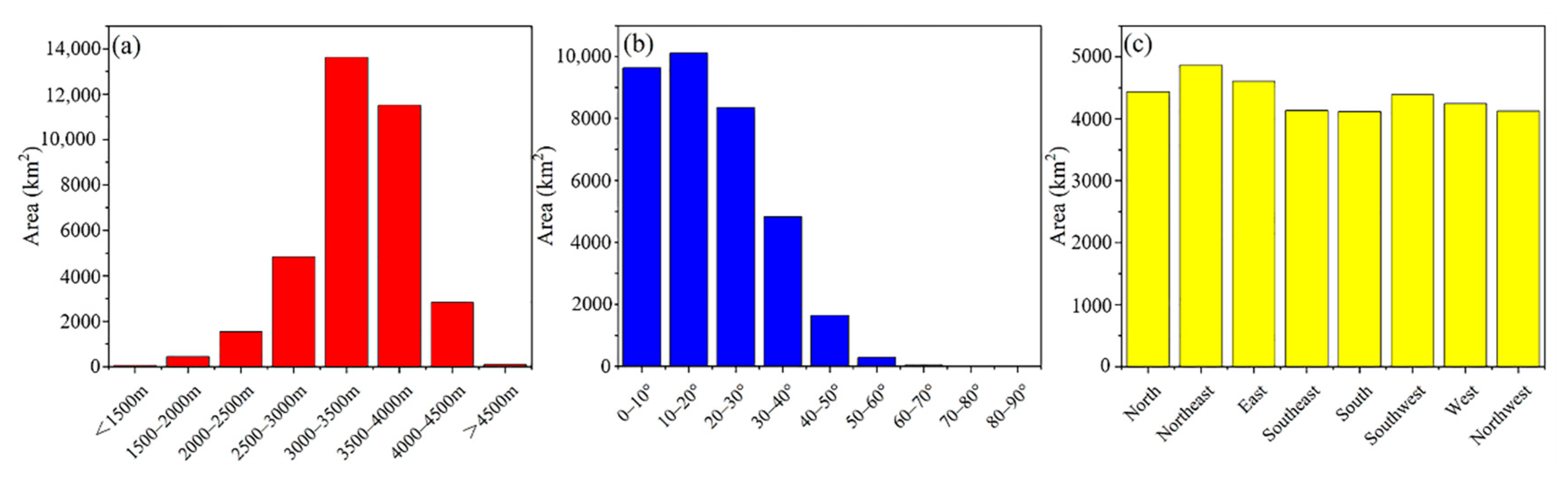 Remotesensing 14 02848 g008 Remotesensing 14 02848 g008