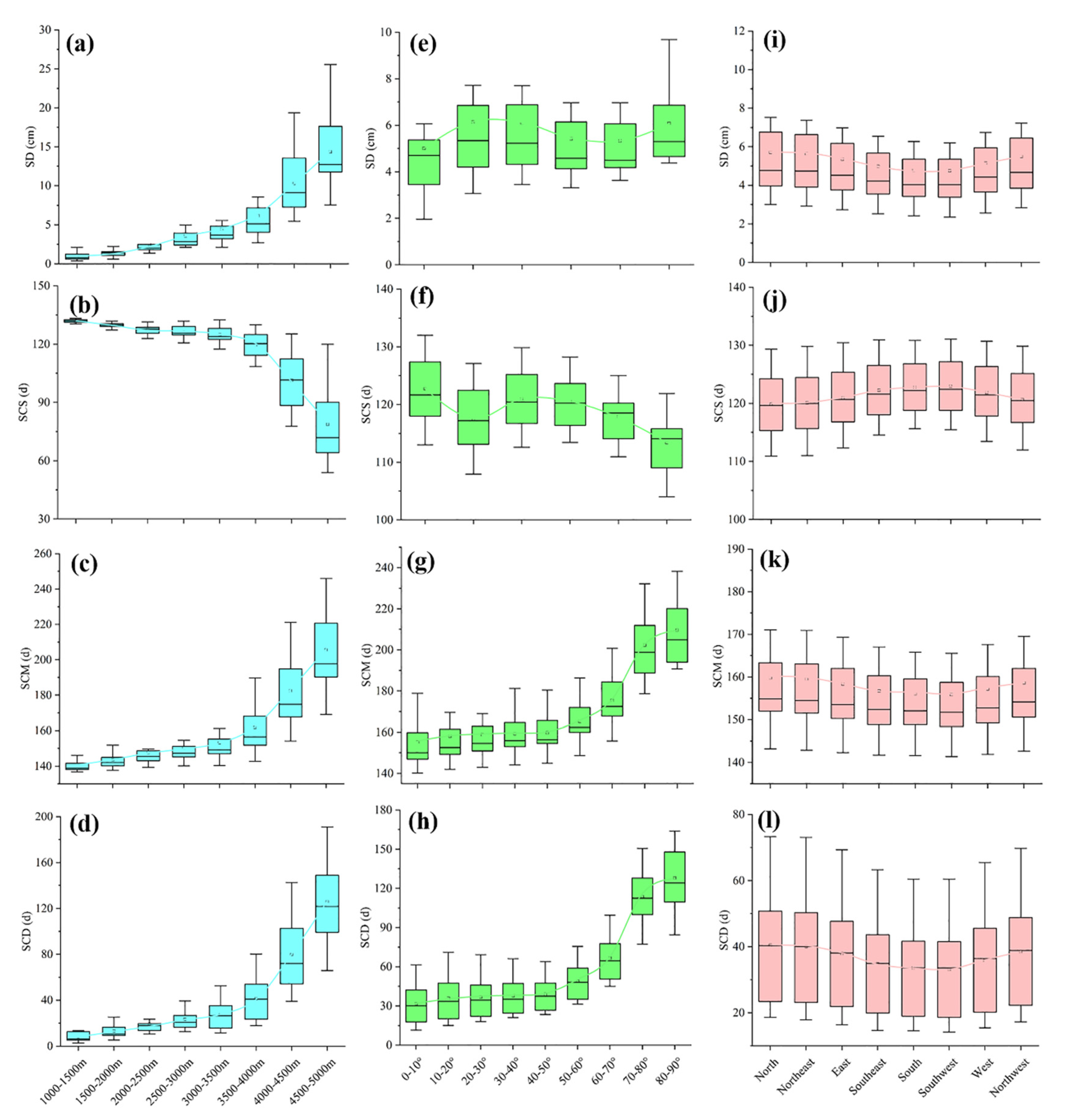 Remotesensing 14 02848 g009 Remotesensing 14 02848 g009