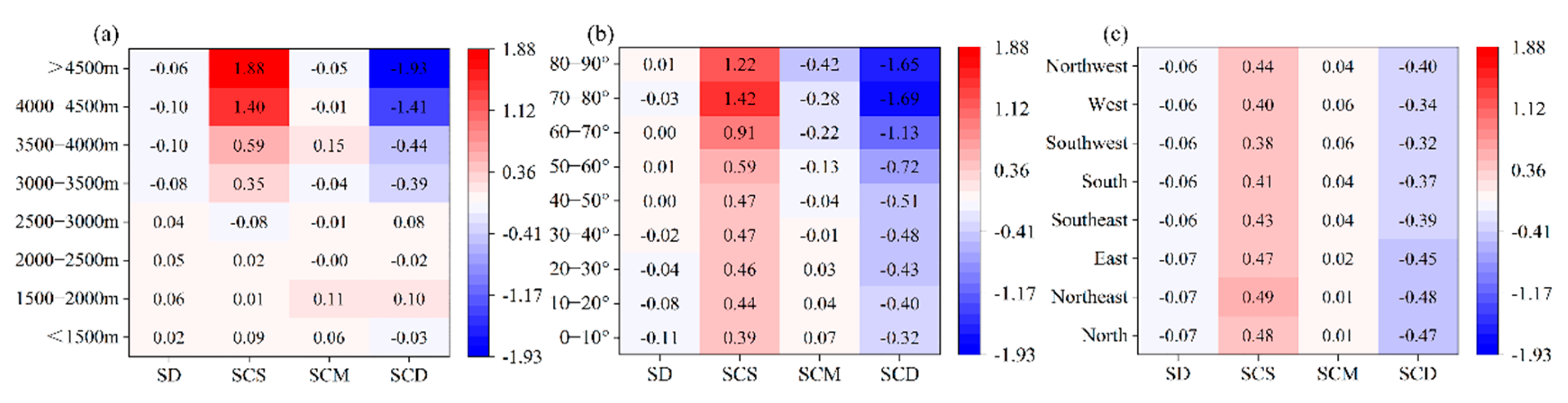 Remotesensing 14 02848 g010 Remotesensing 14 02848 g010