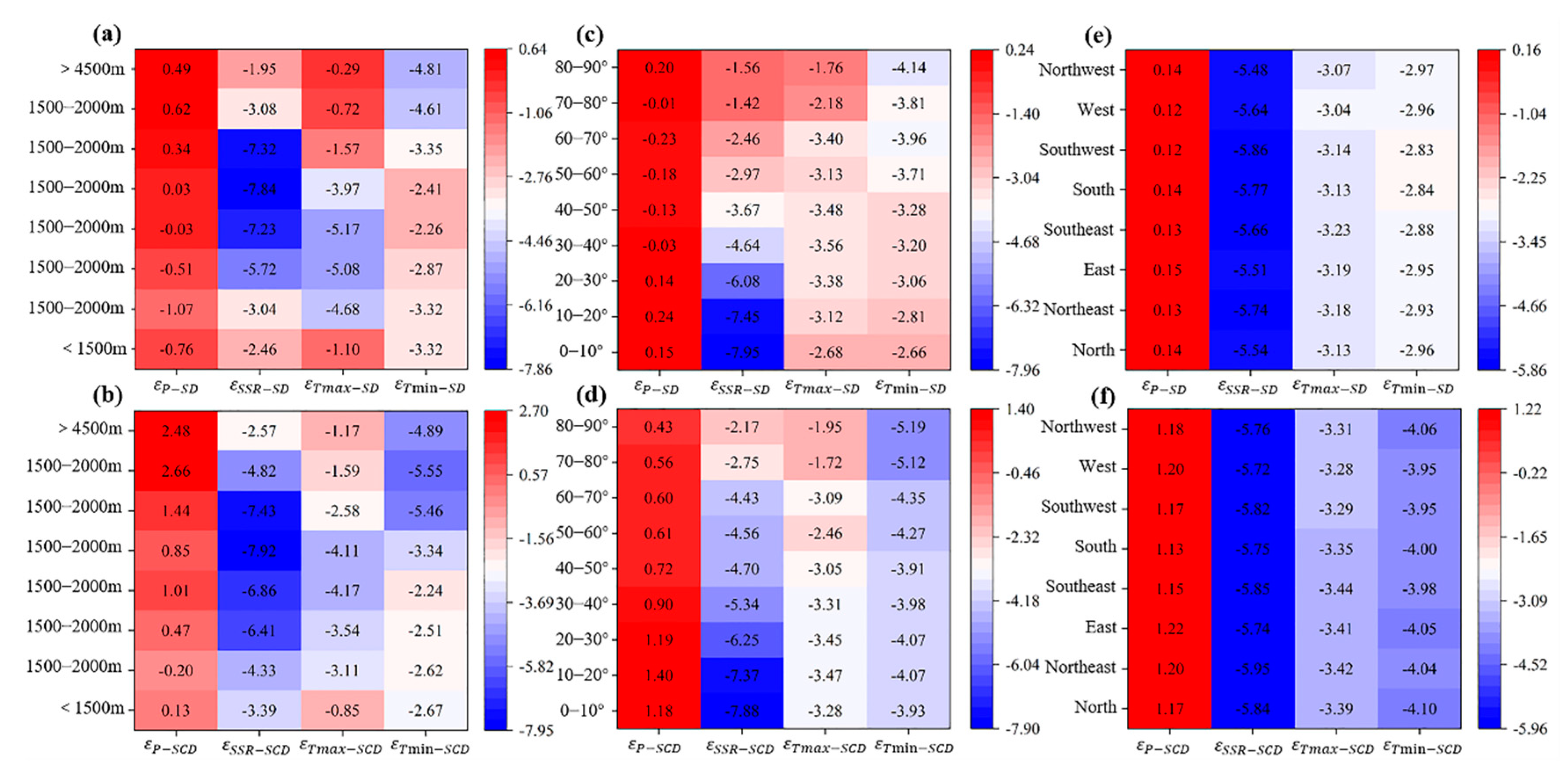 Remotesensing 14 02848 g014 Remotesensing 14 02848 g014