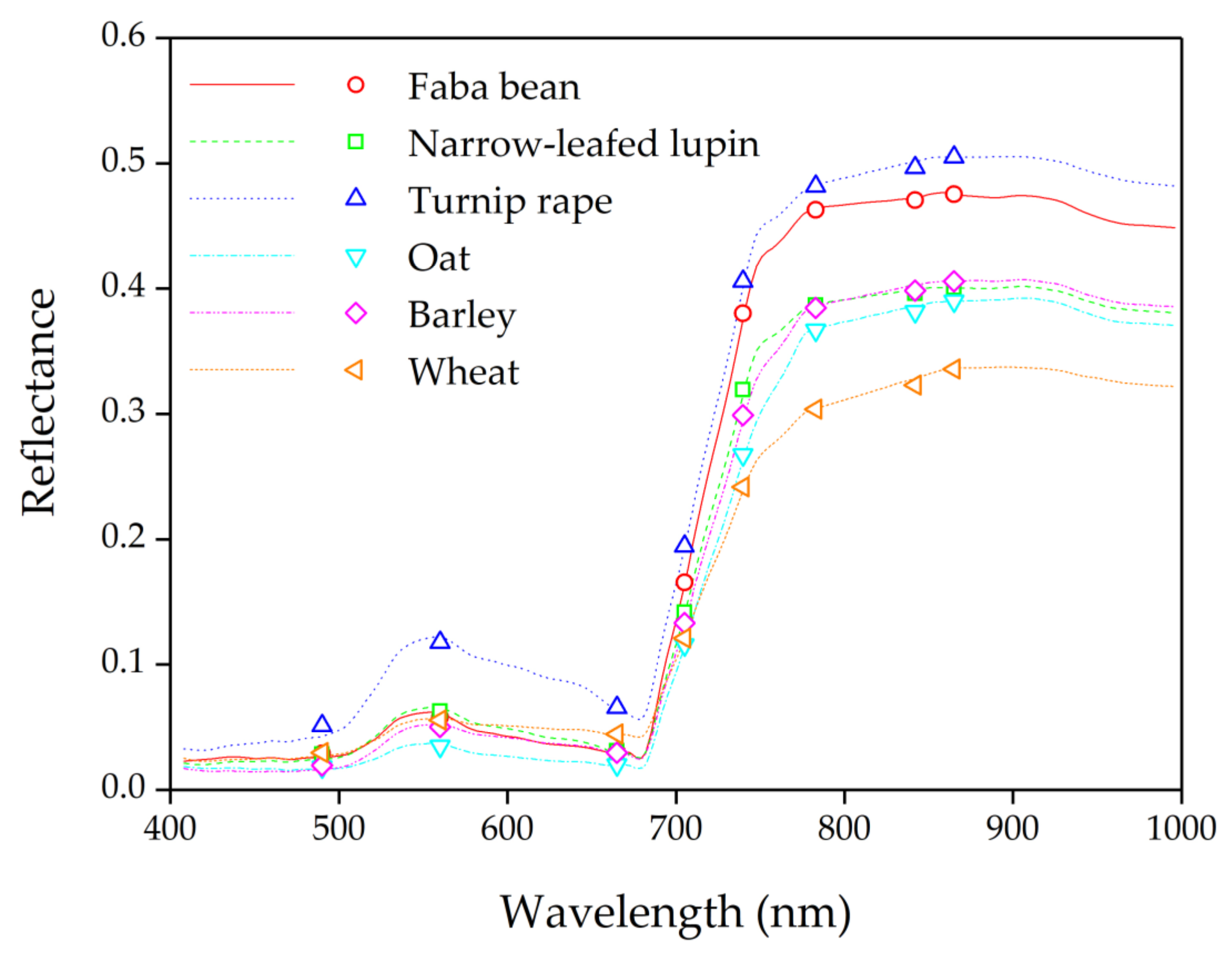 Remotesensing 14 02849 g002