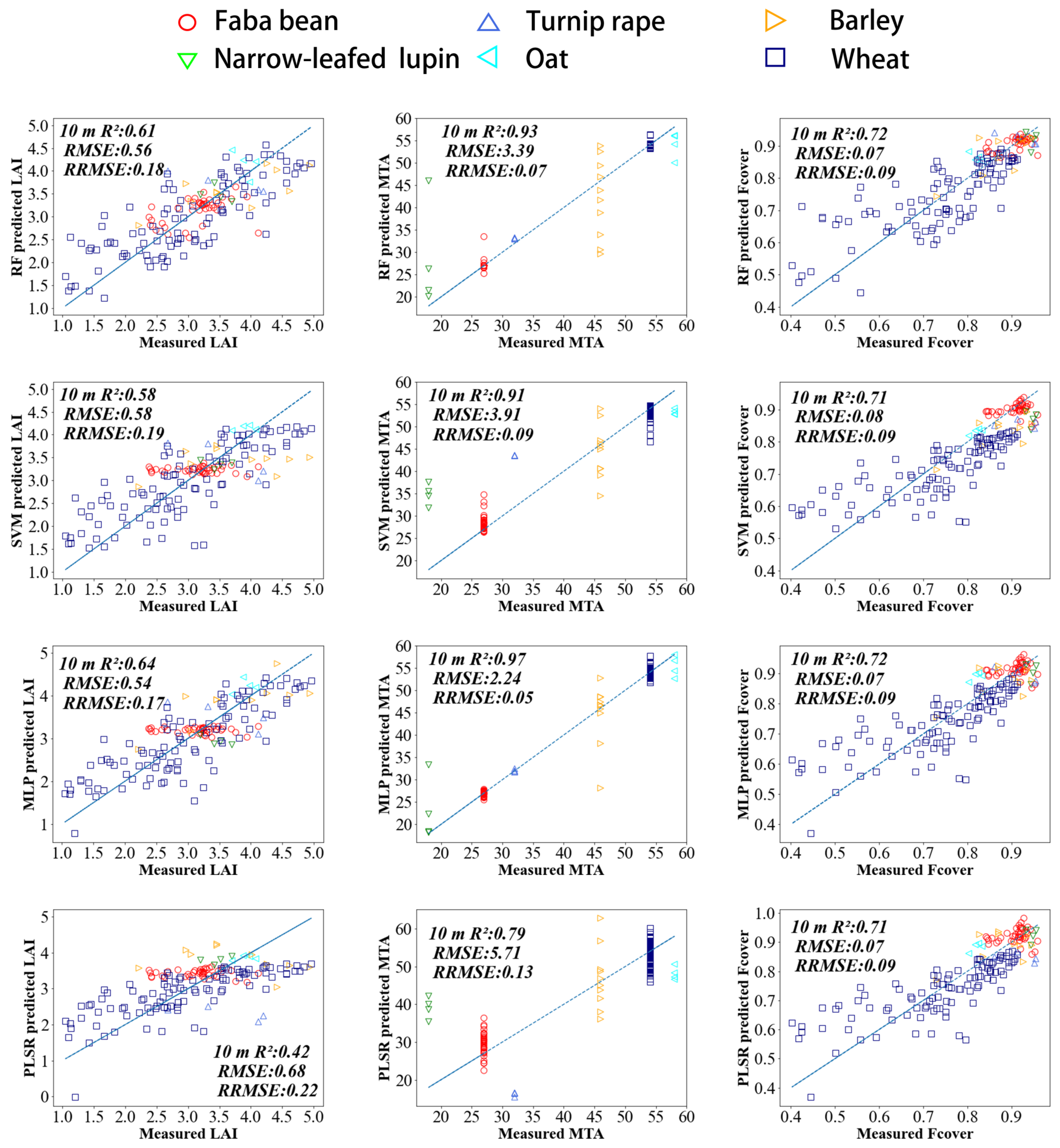 Remotesensing 14 02849 g004