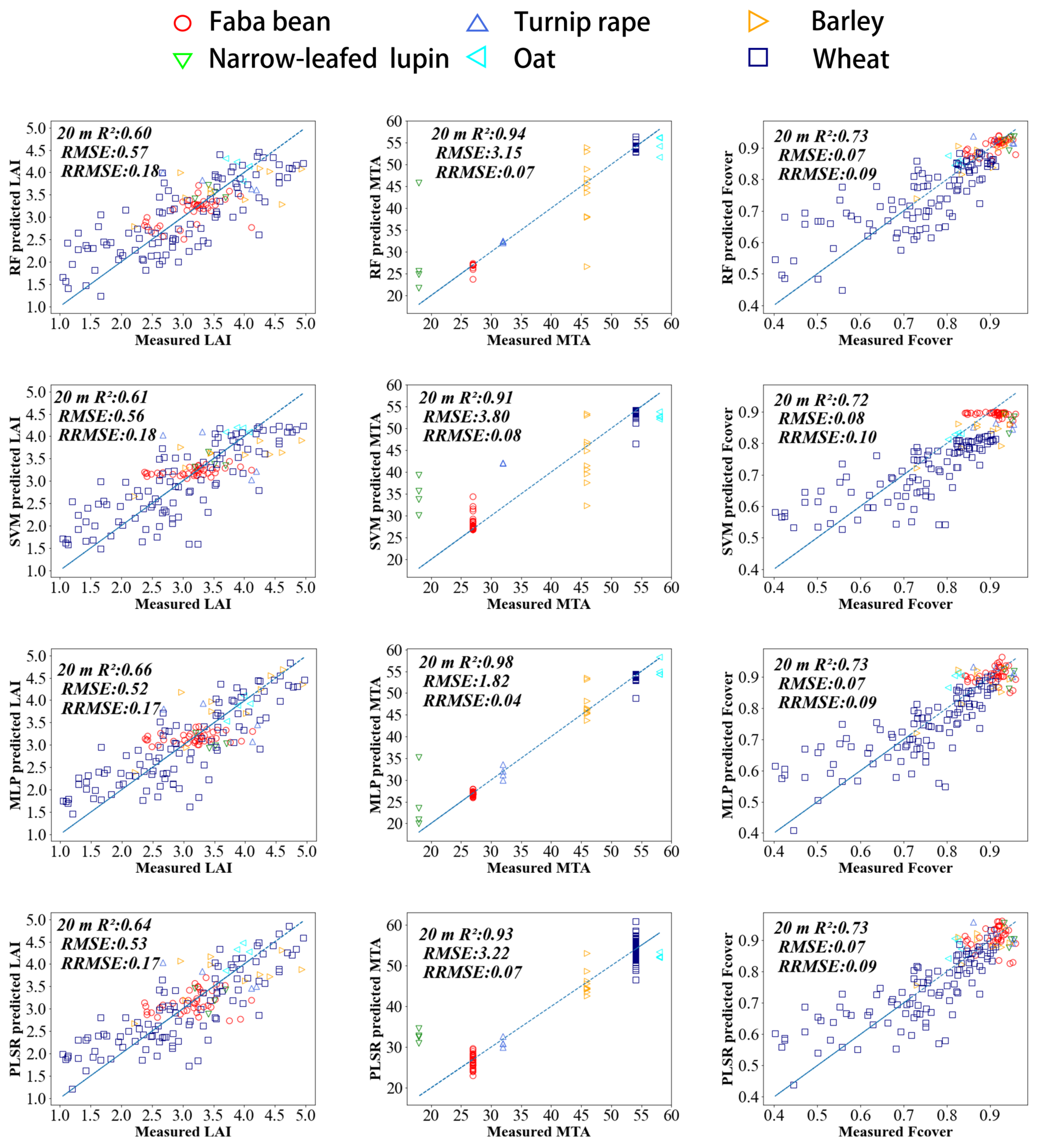 Remotesensing 14 02849 g005