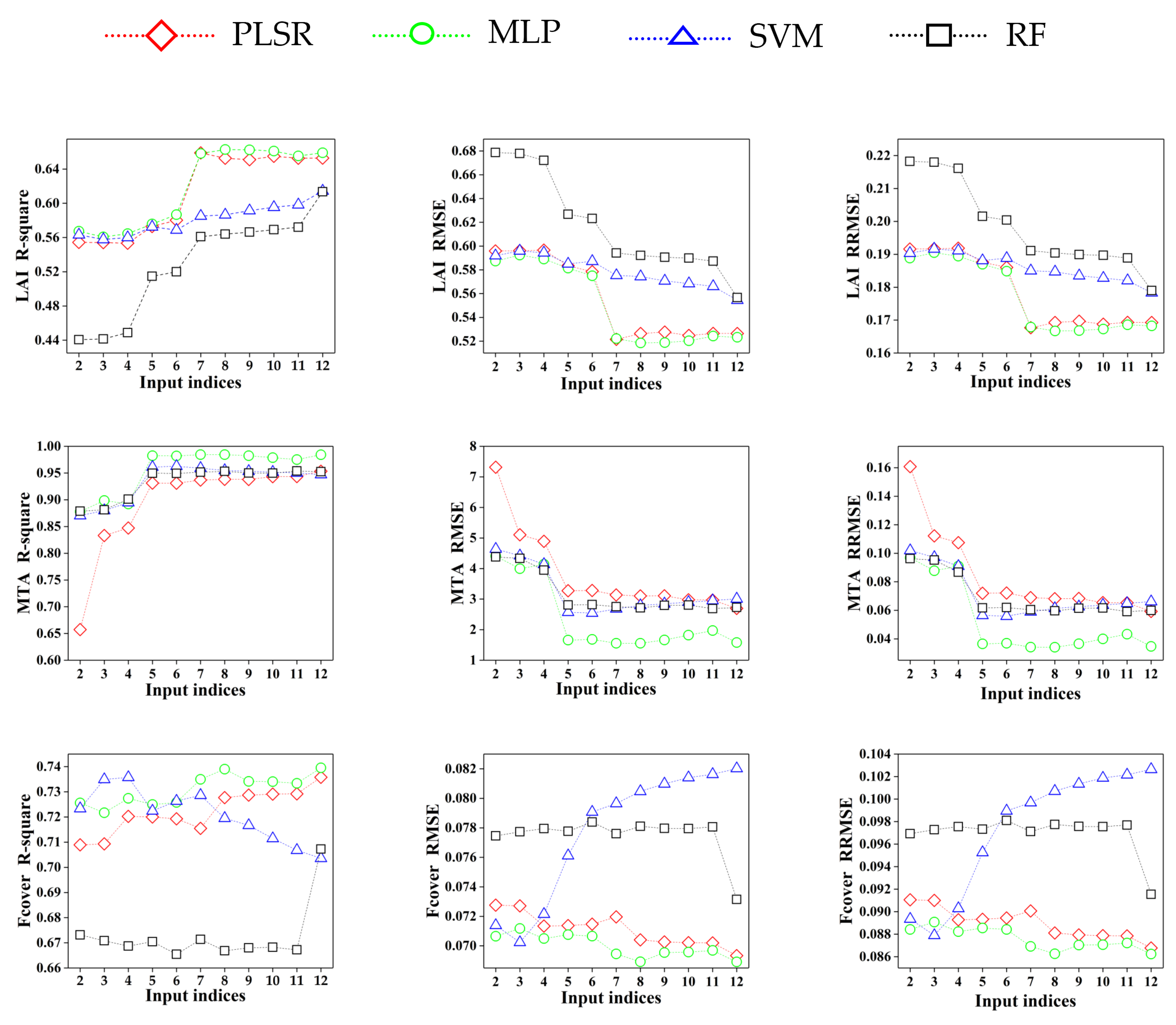 Remotesensing 14 02849 g006