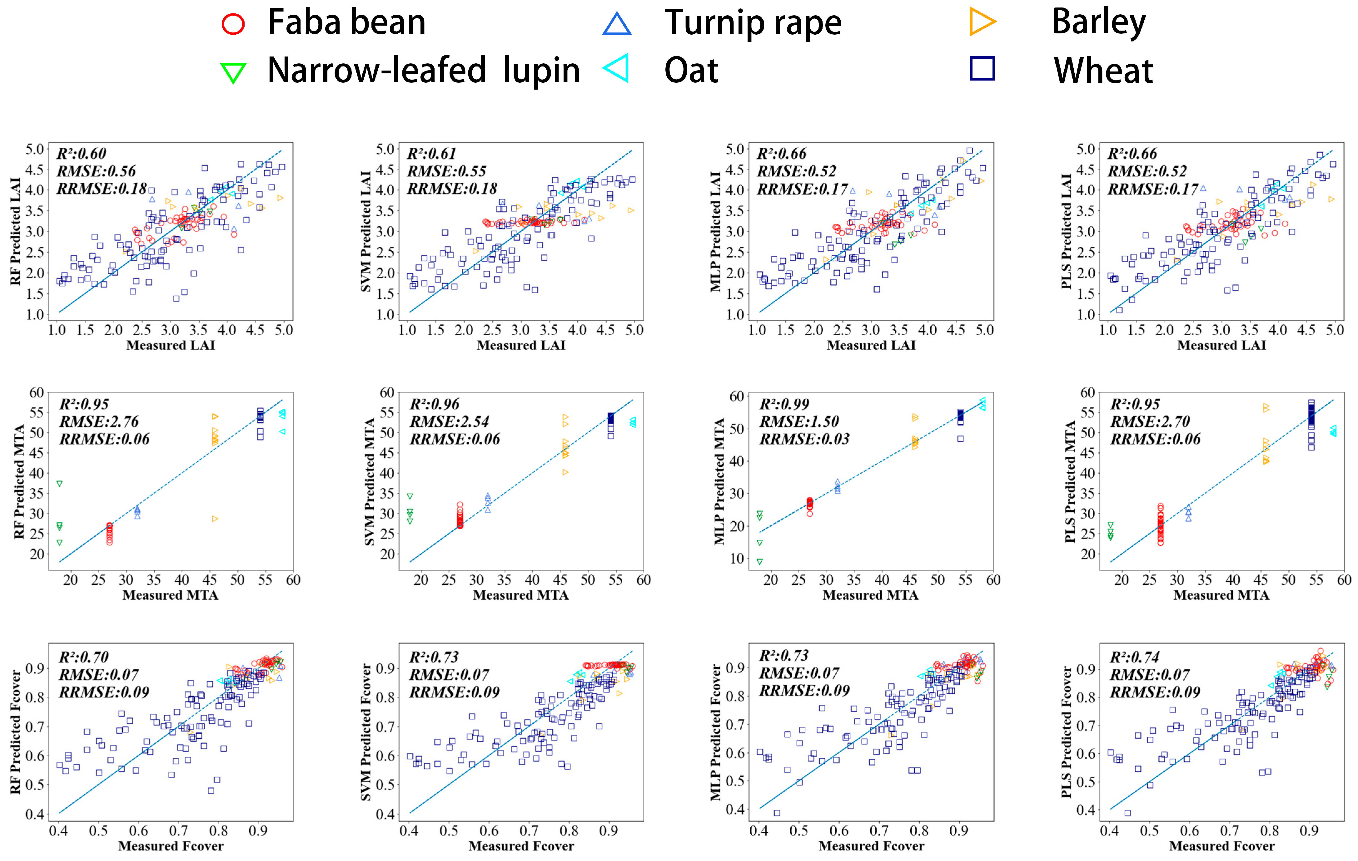 Remotesensing 14 02849 g007