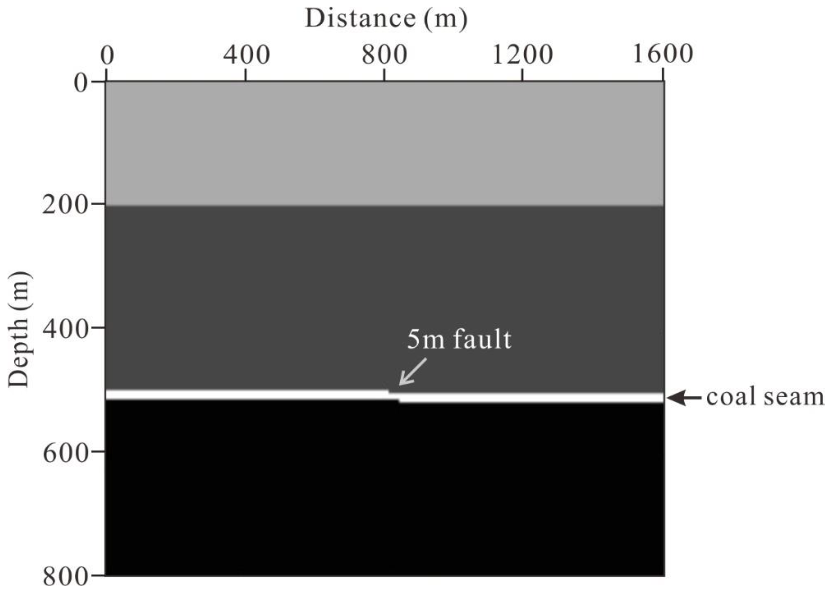 Remotesensing 14 02850 g006