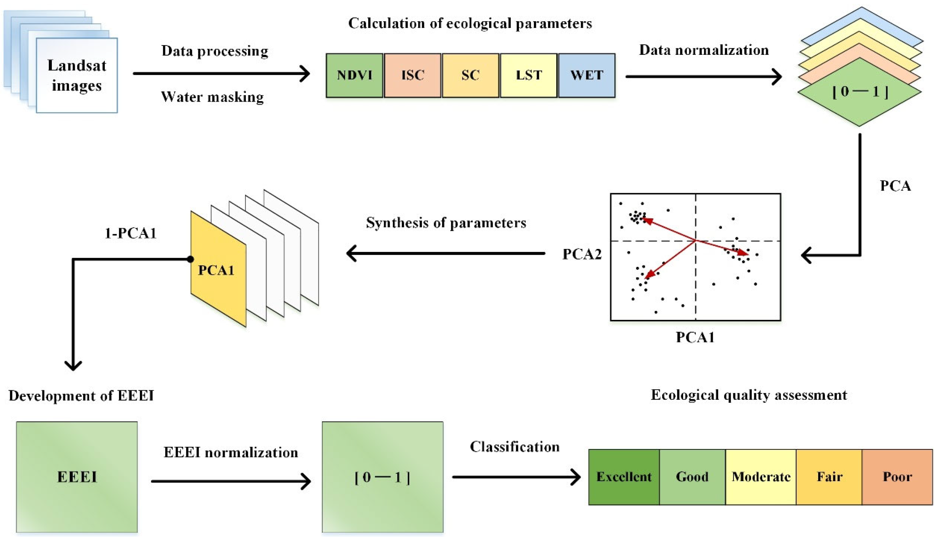 Remotesensing 14 02852 g001