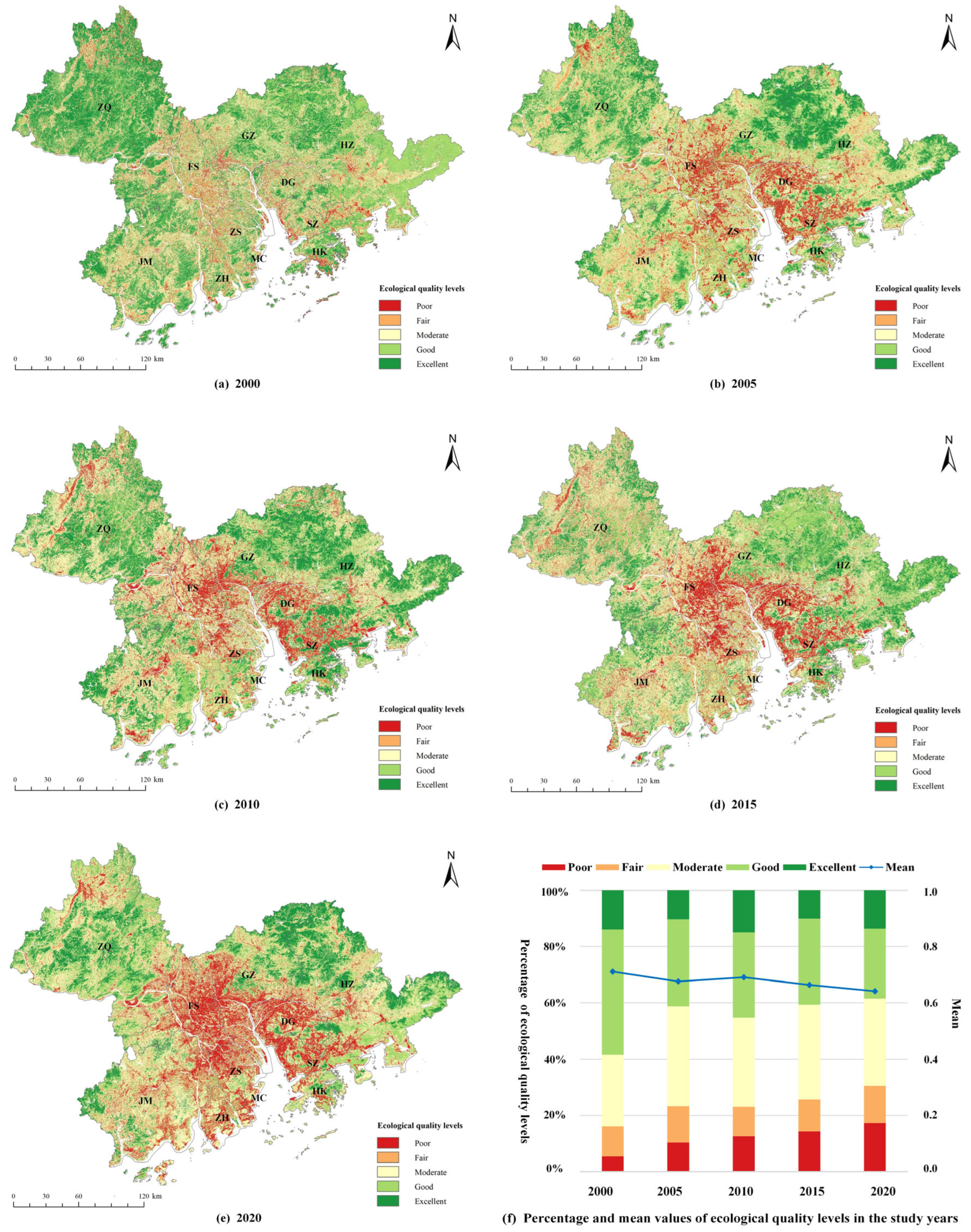 Remotesensing 14 02852 g005