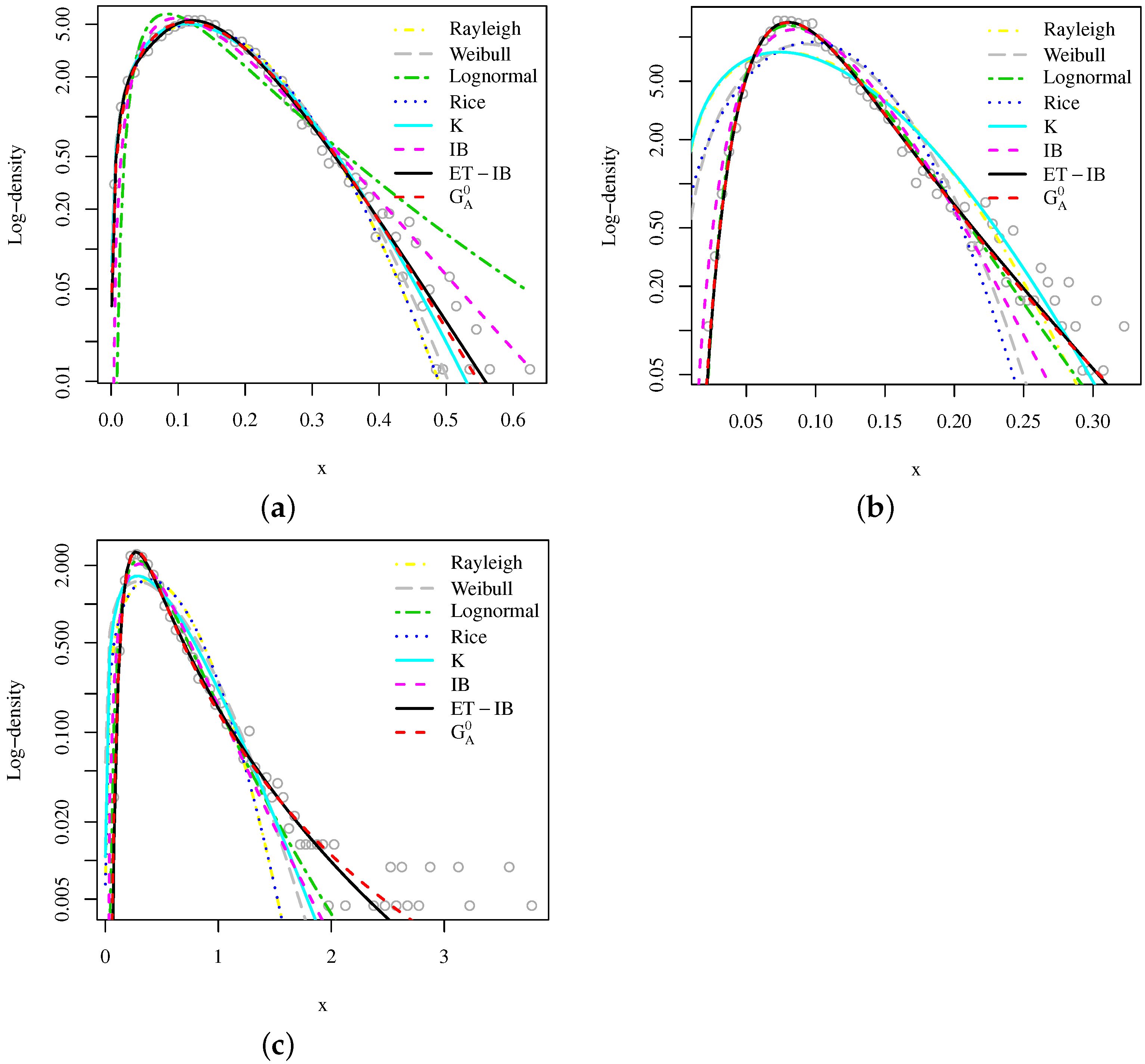 Remotesensing 14 02853 g003 Remotesensing 14 02853 g003