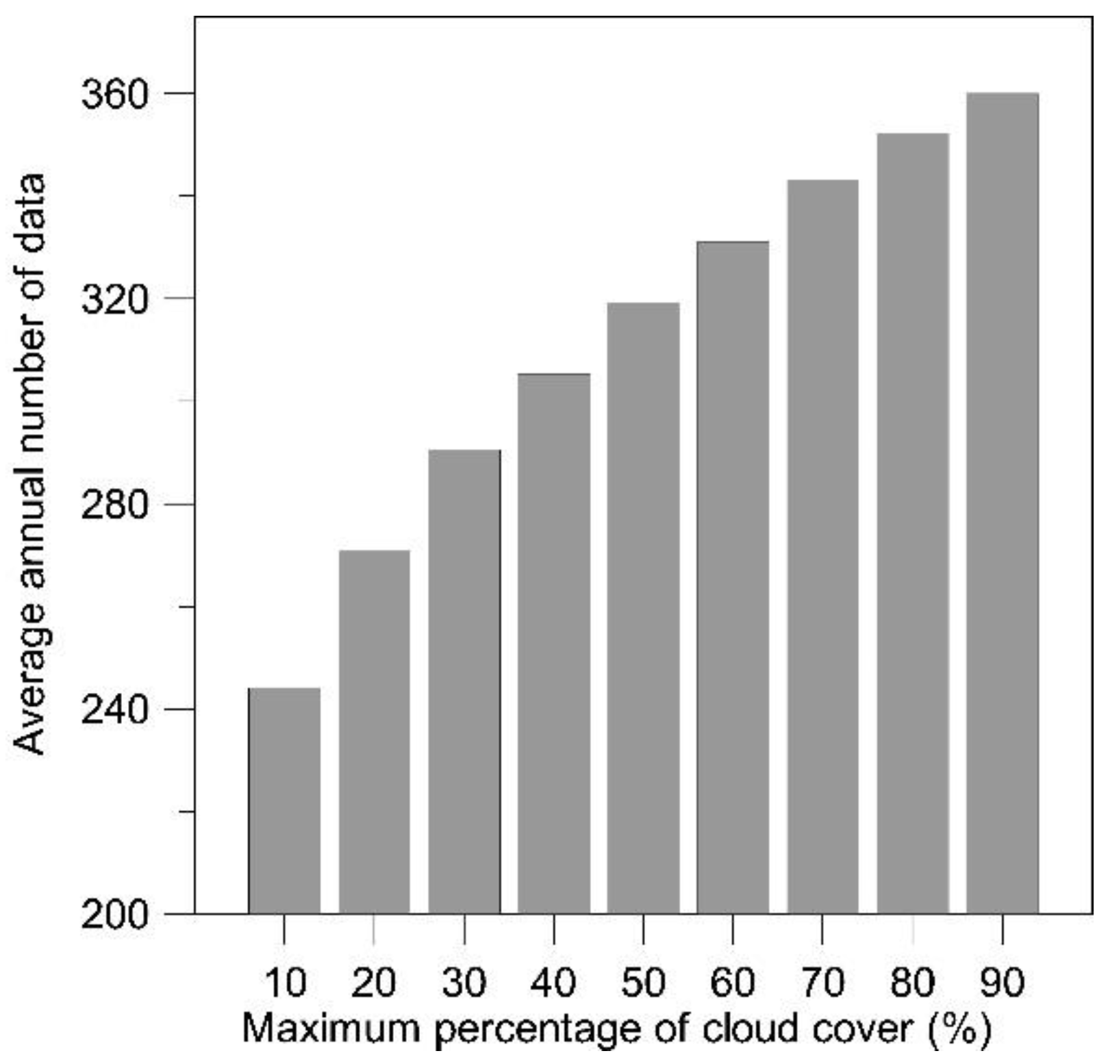 Remotesensing 14 02860 g002 Remotesensing 14 02860 g002